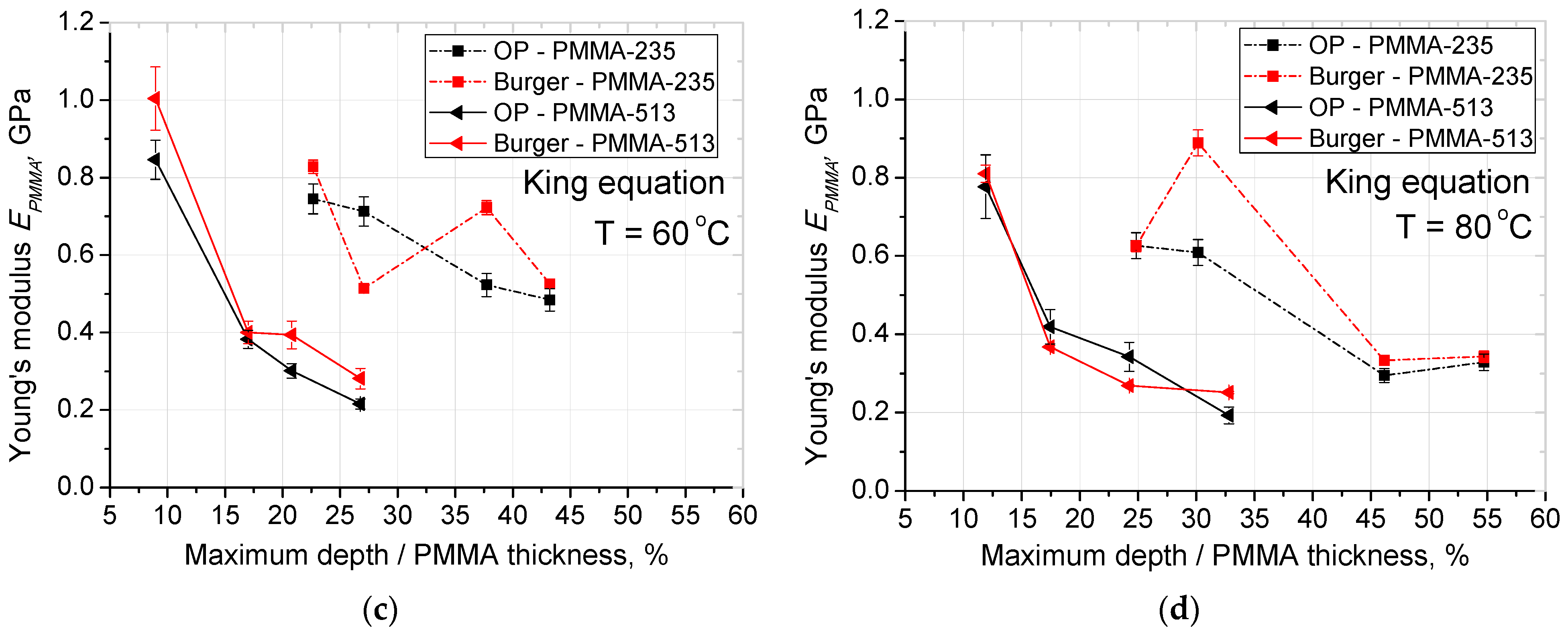 Materials 14 06639 g005b