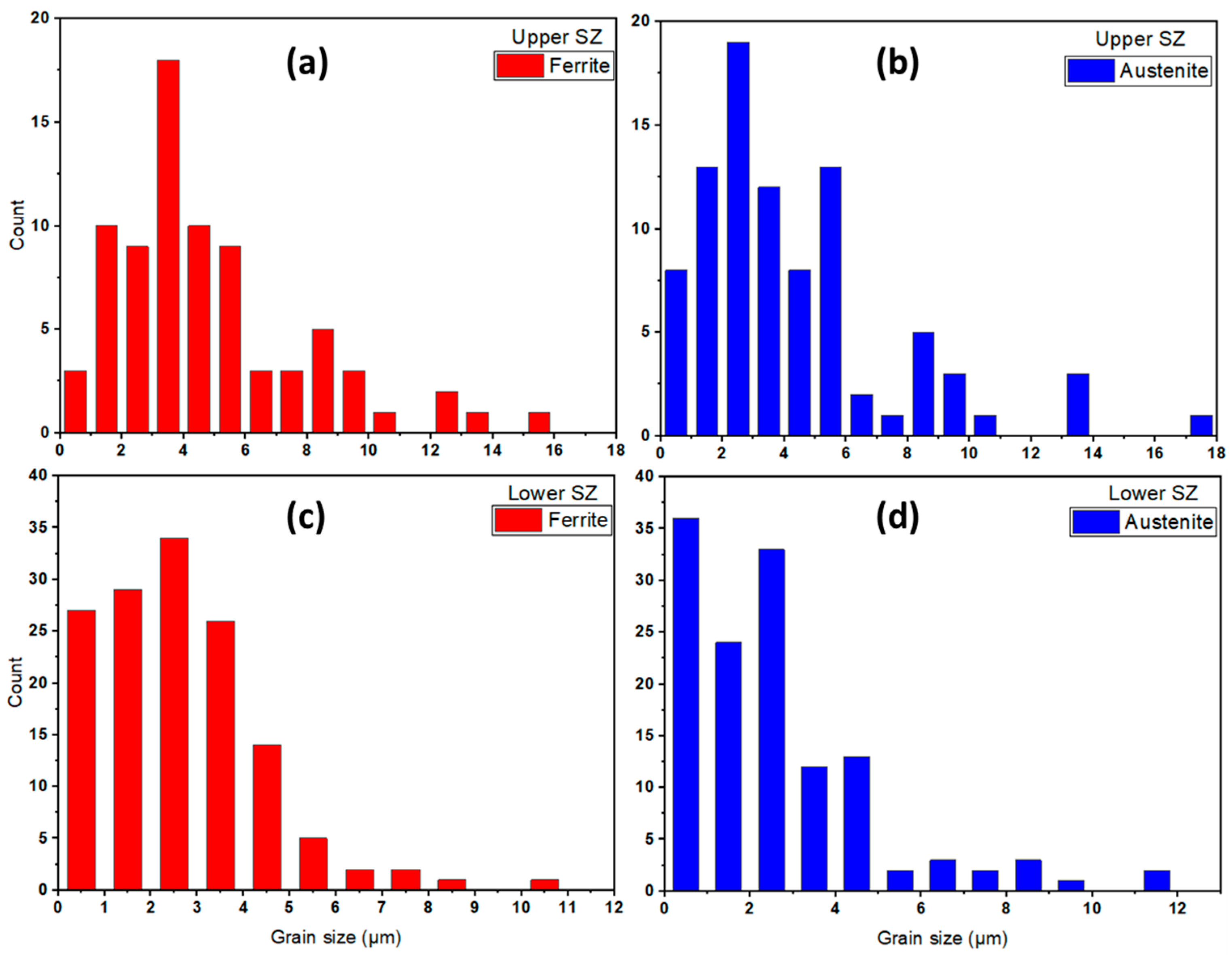 Materials 14 06640 g008
