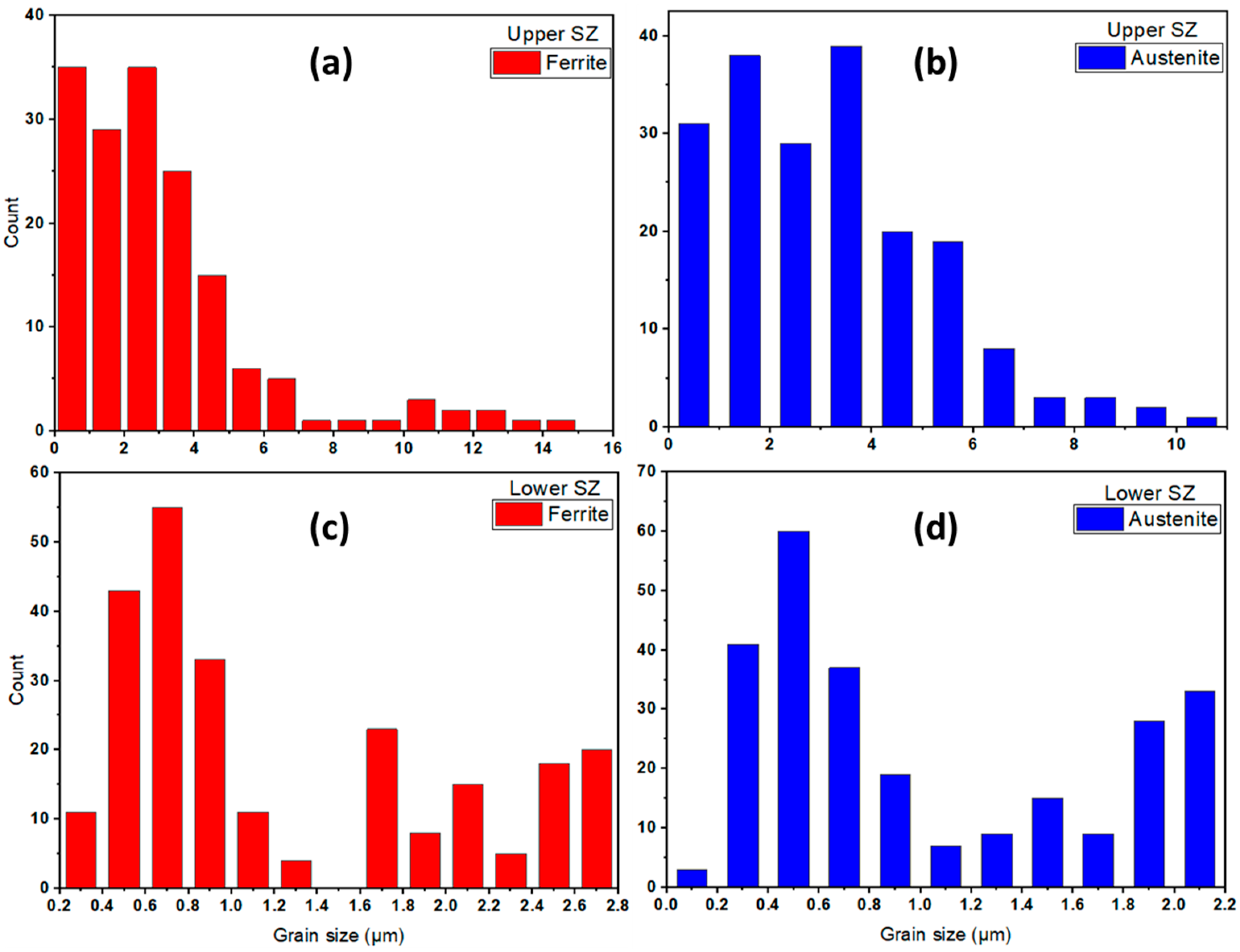 Materials 14 06640 g009