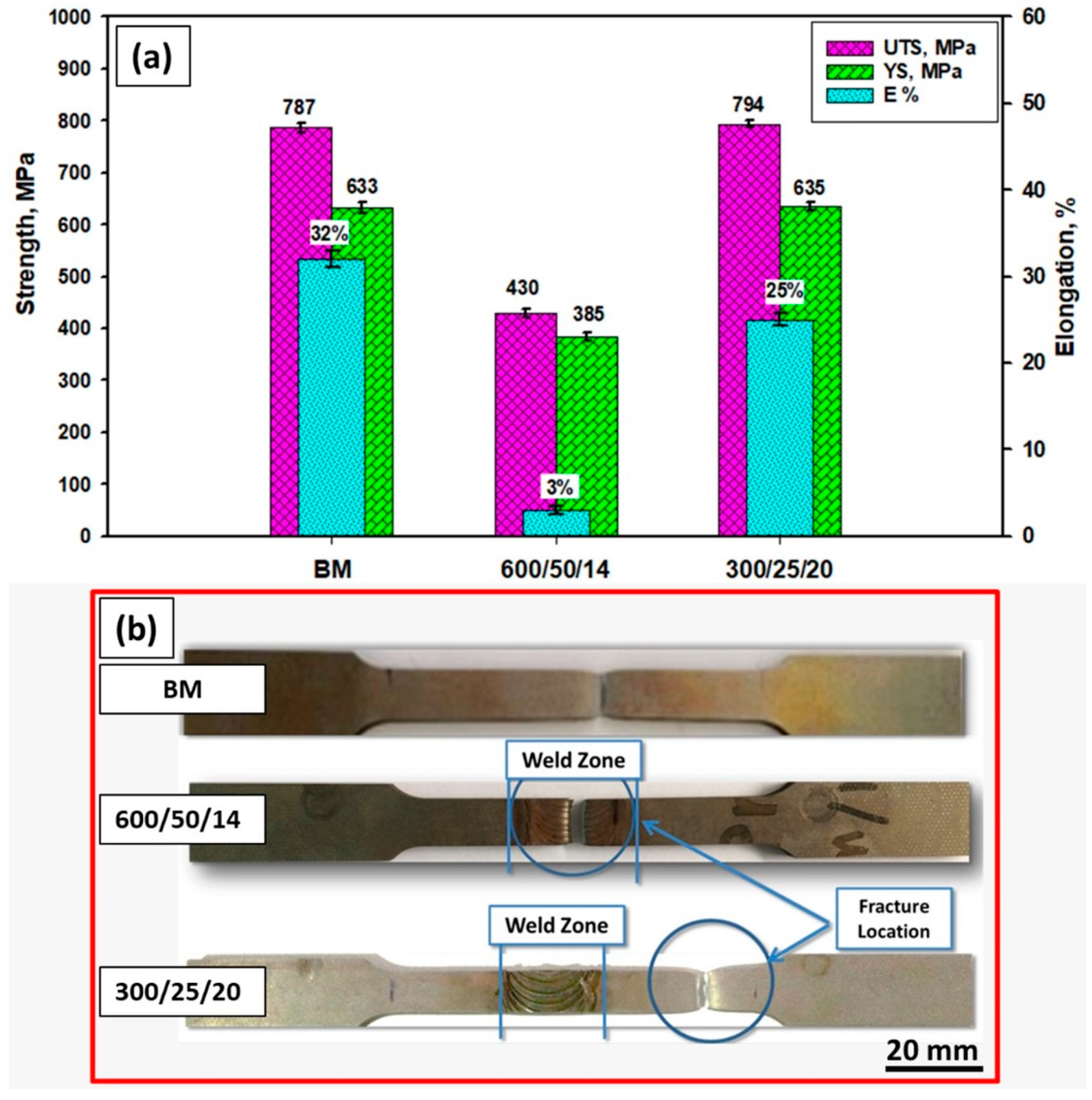 Materials 14 06640 g011