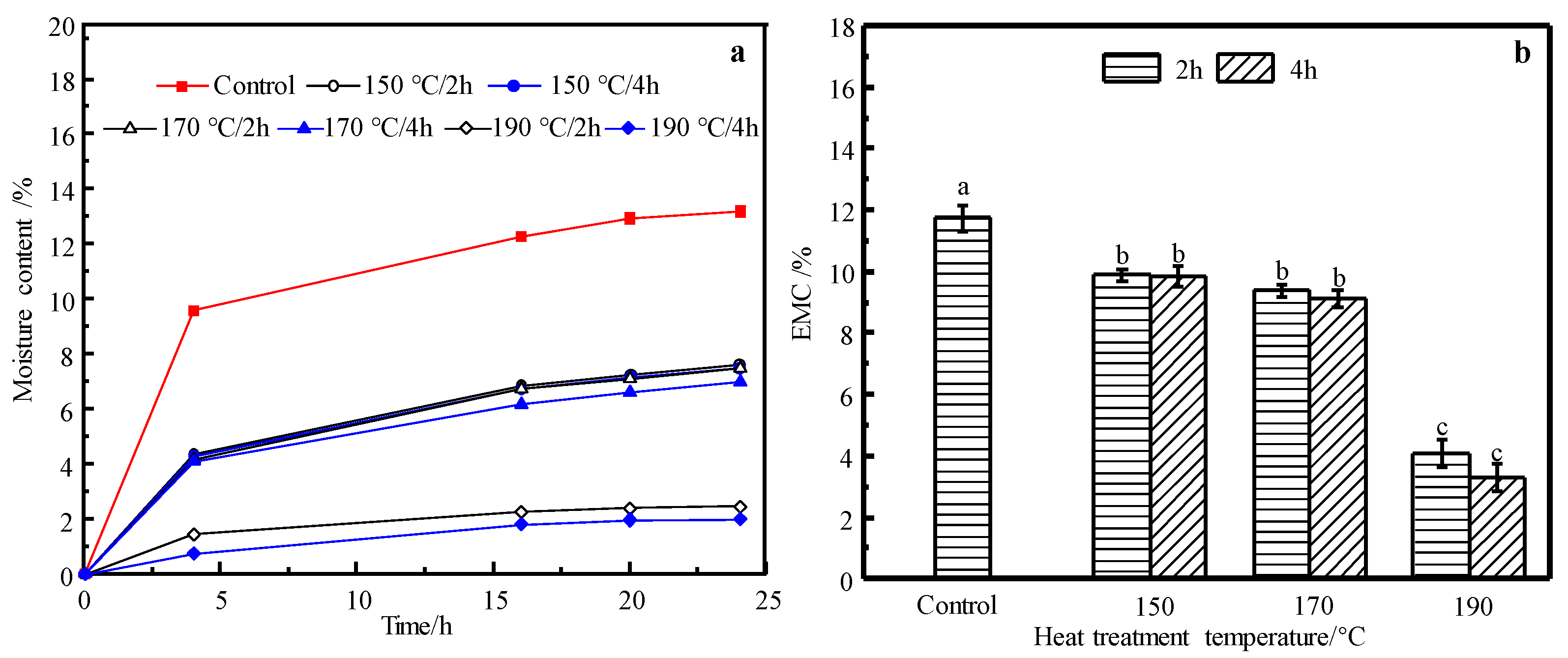 Materials 14 06643 g002 550