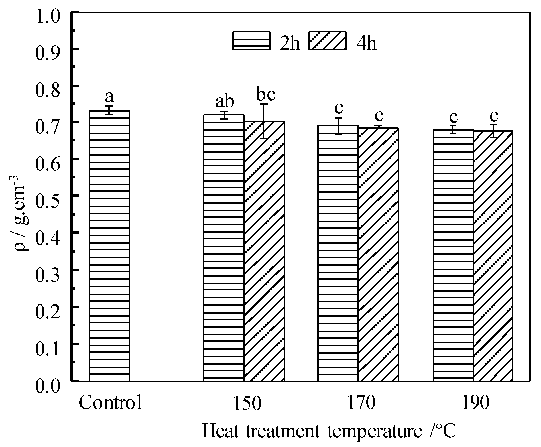Materials 14 06643 g003 550