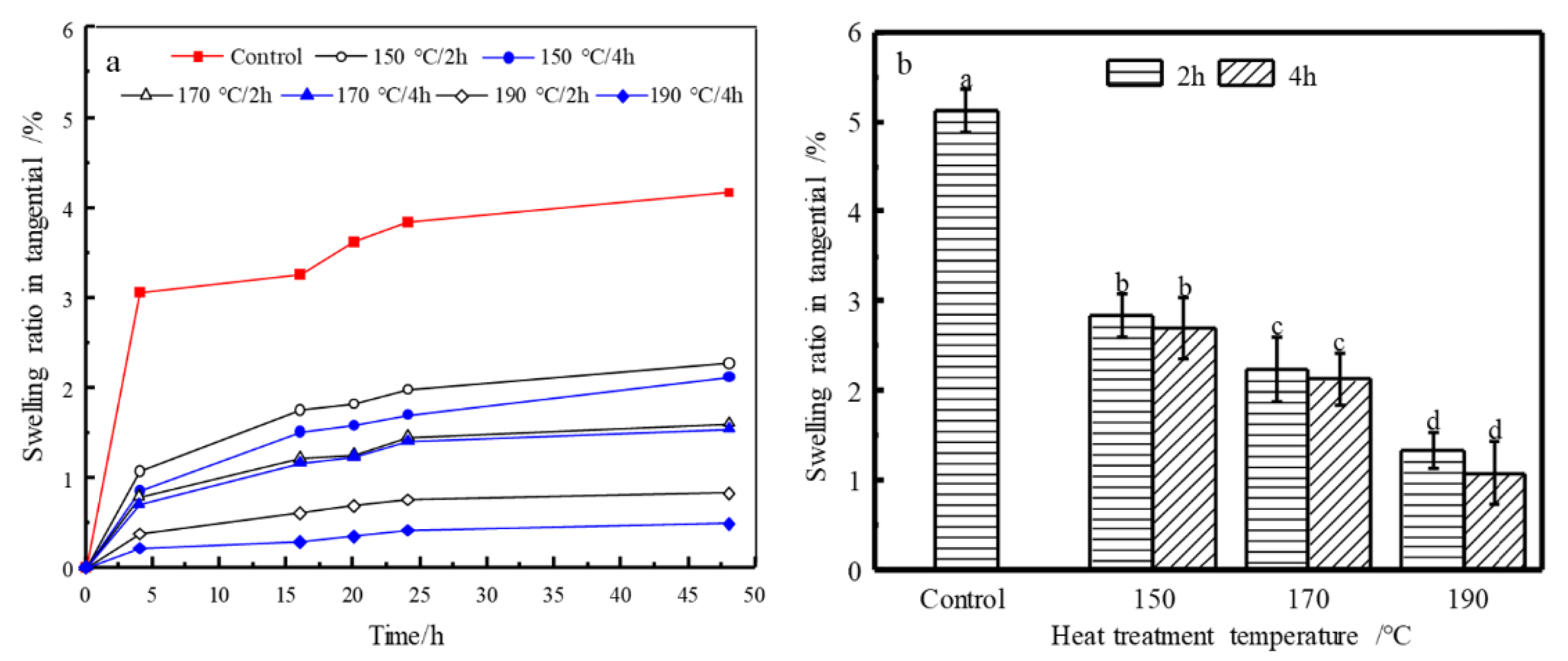 Materials 14 06643 g004 550