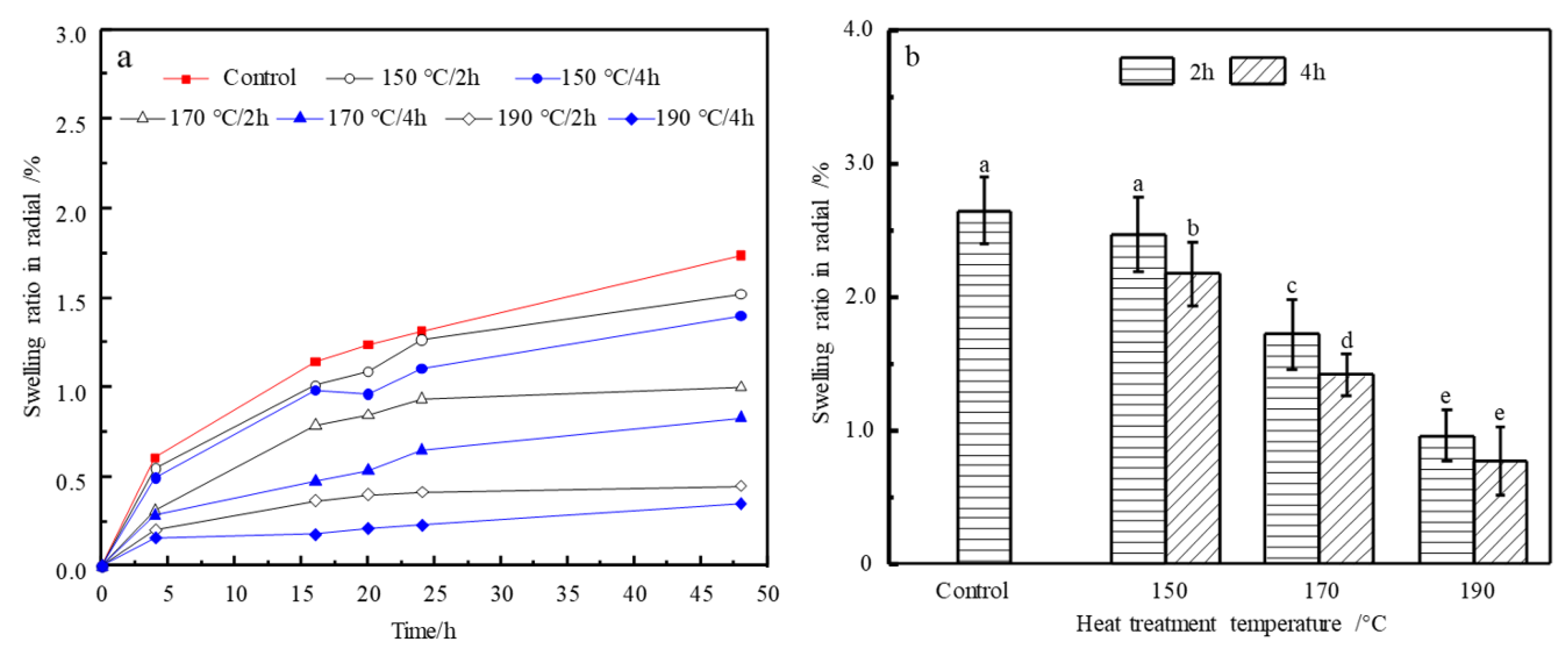 Materials 14 06643 g005 550