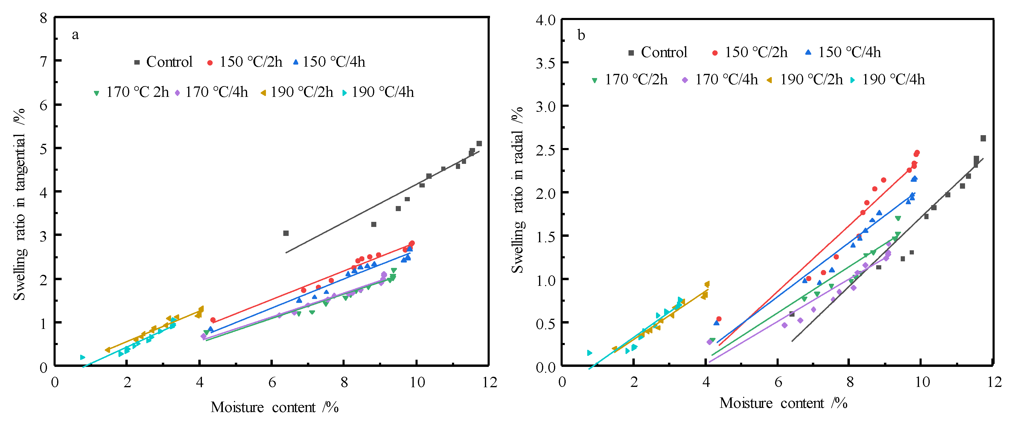 Materials 14 06643 g006 550
