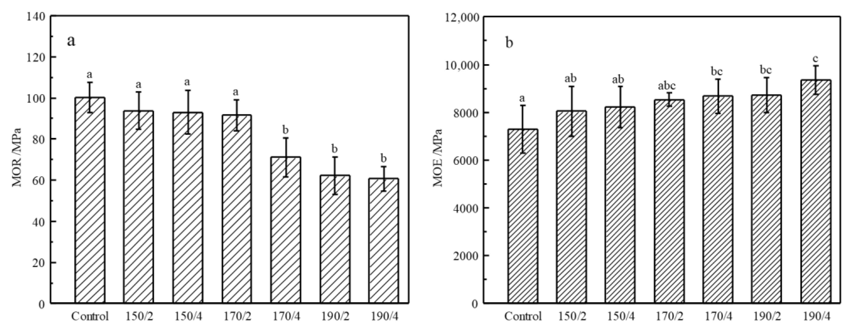 Materials 14 06643 g007 550