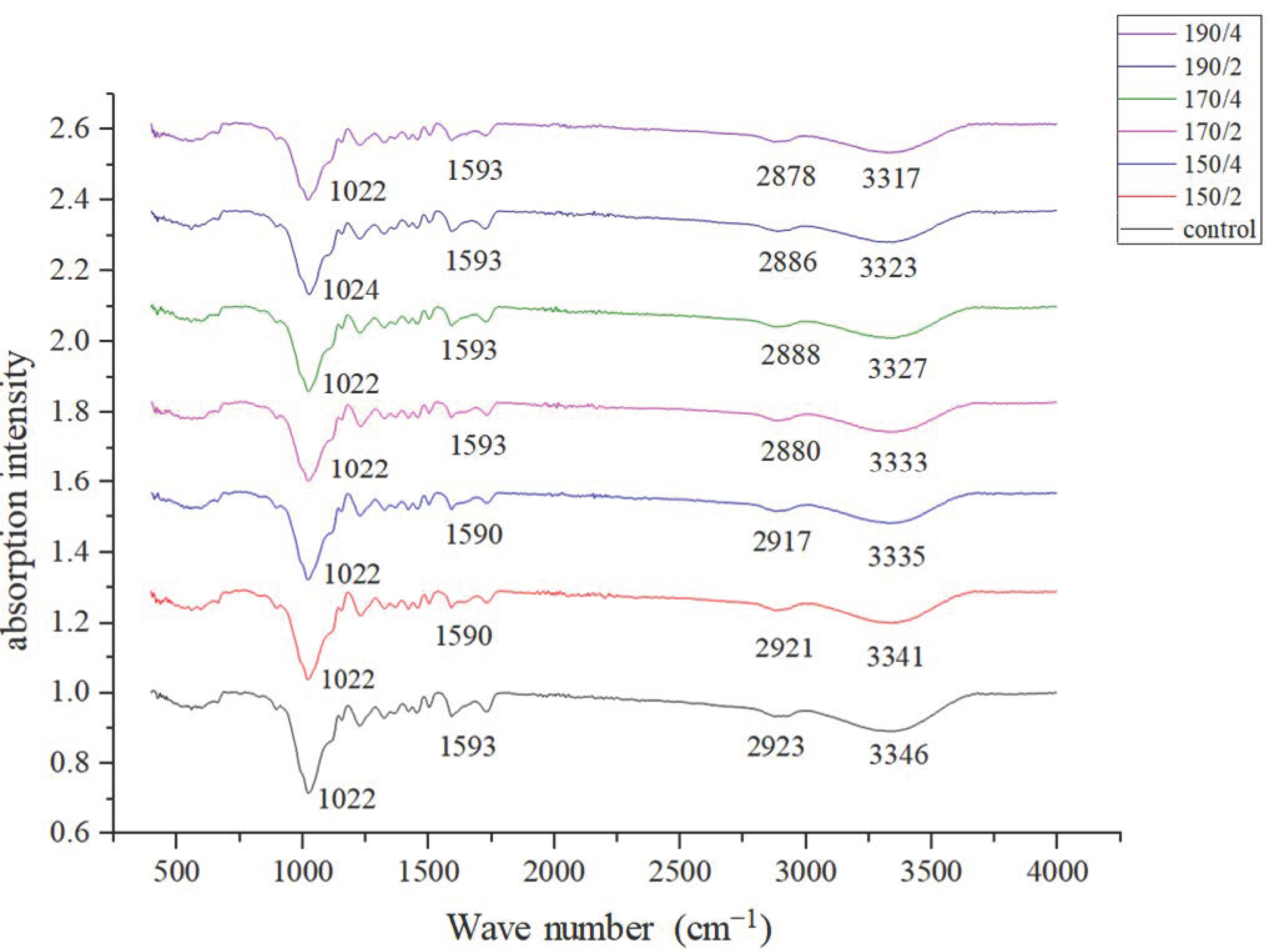Materials 14 06643 g008 550