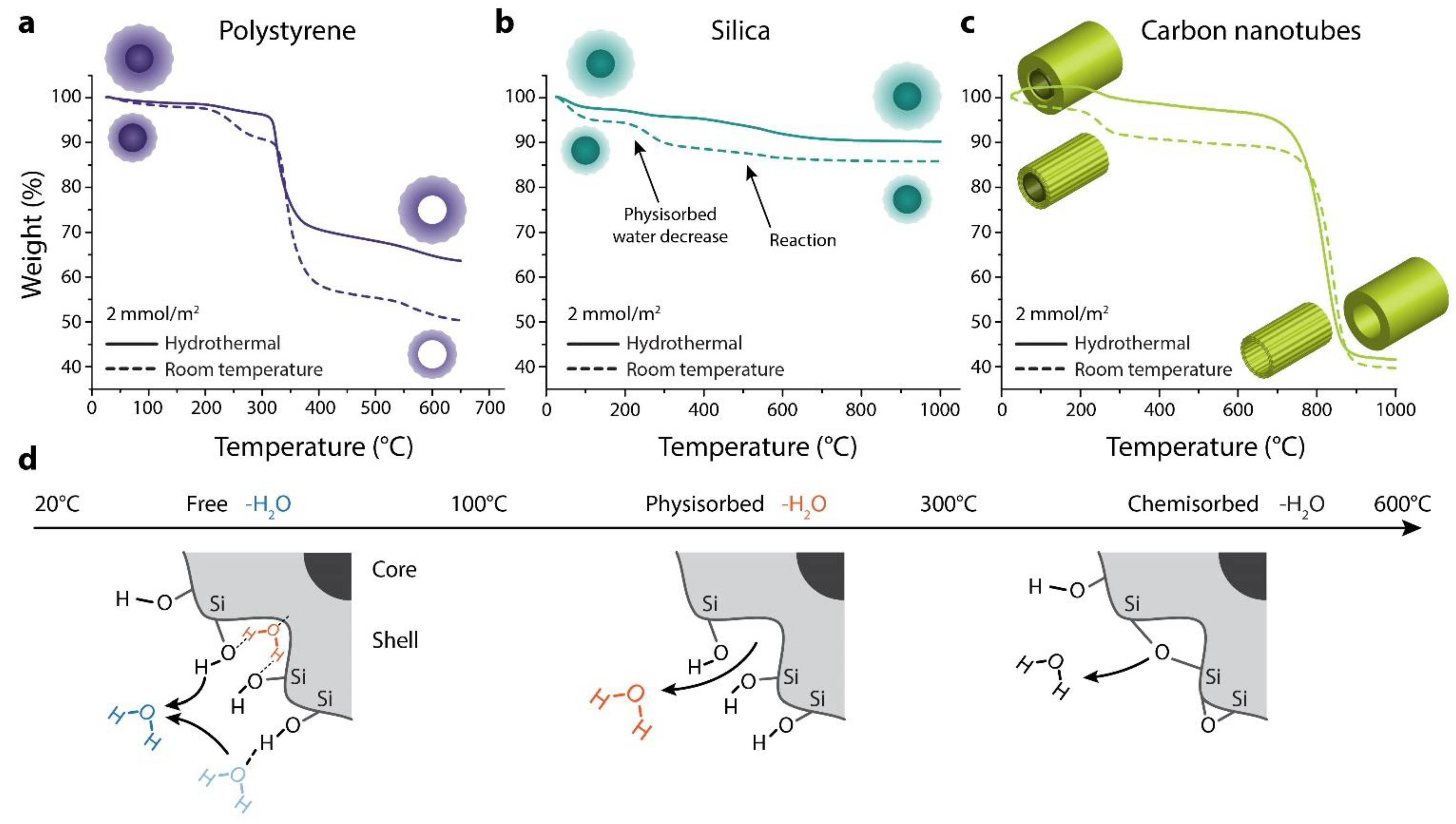 Materials 14 06646 g004