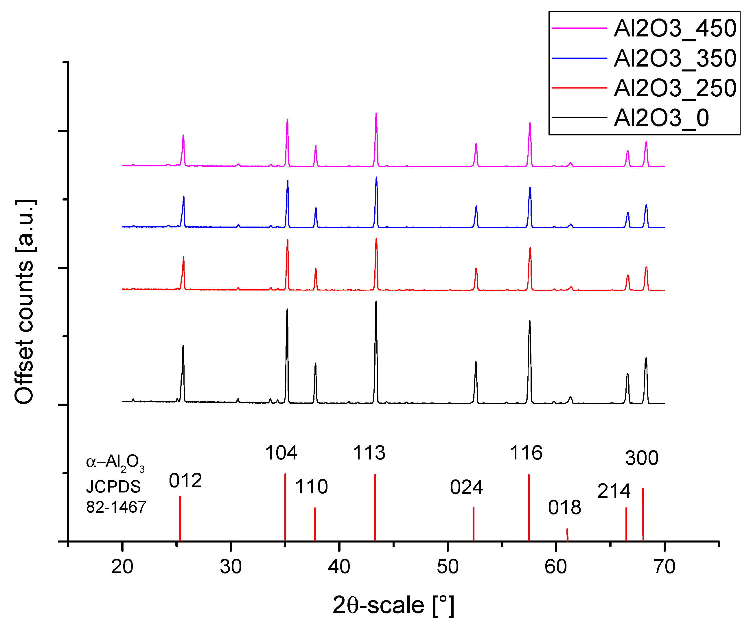 Materials 14 06651 g002 550