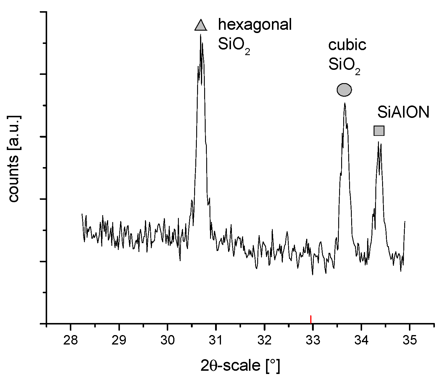 Materials 14 06651 g003 550