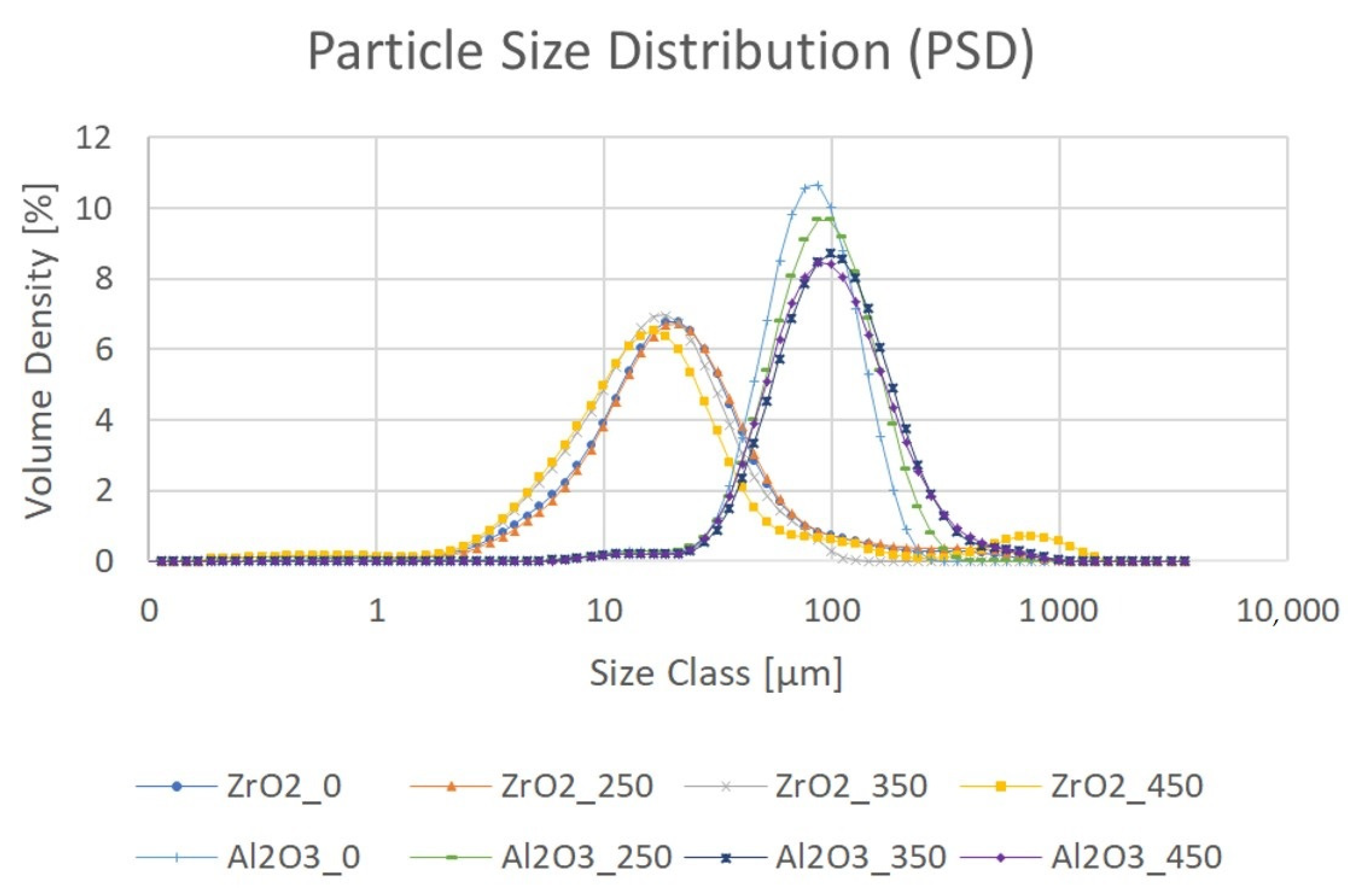 Materials 14 06651 g008 550
