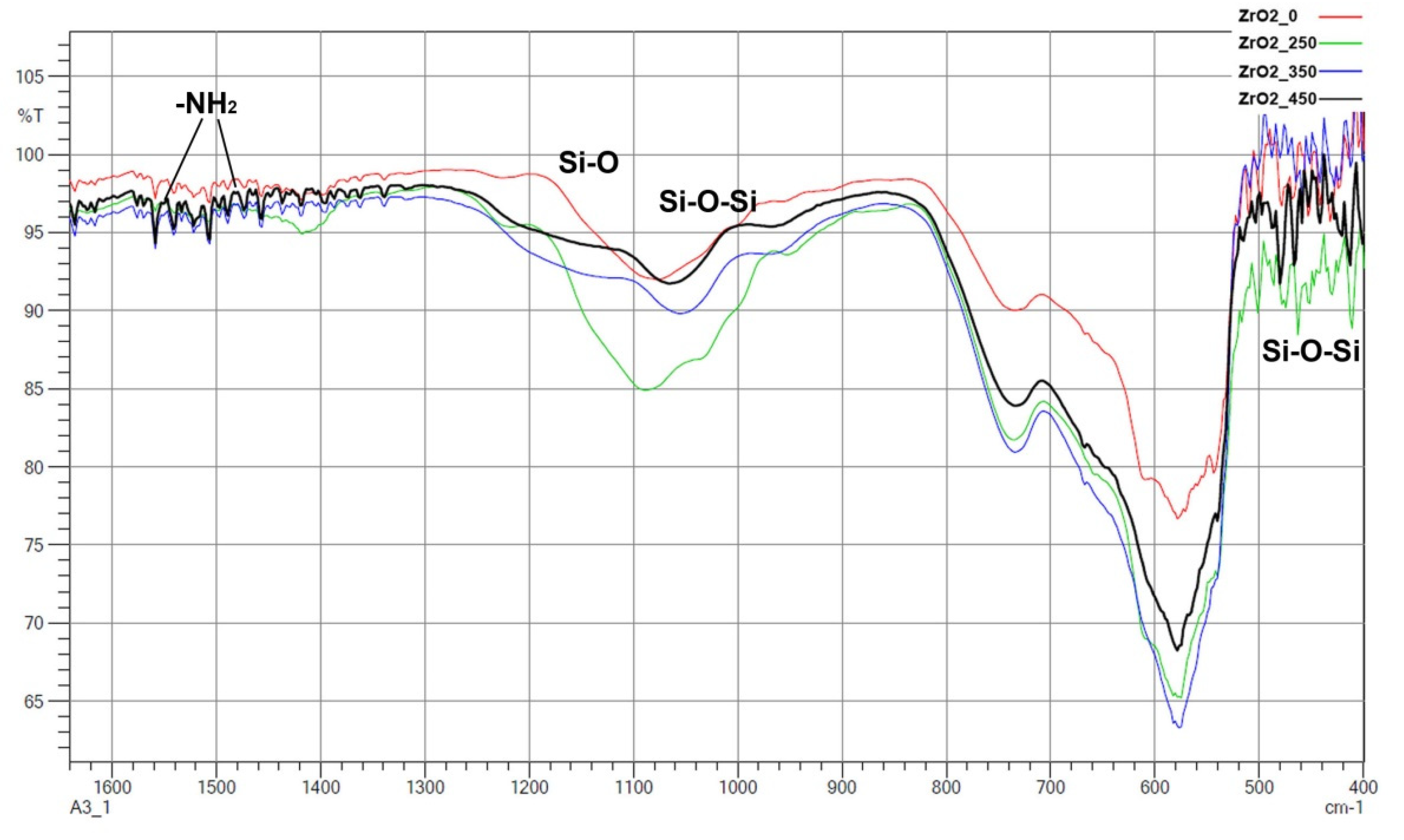 Materials 14 06651 g009 550