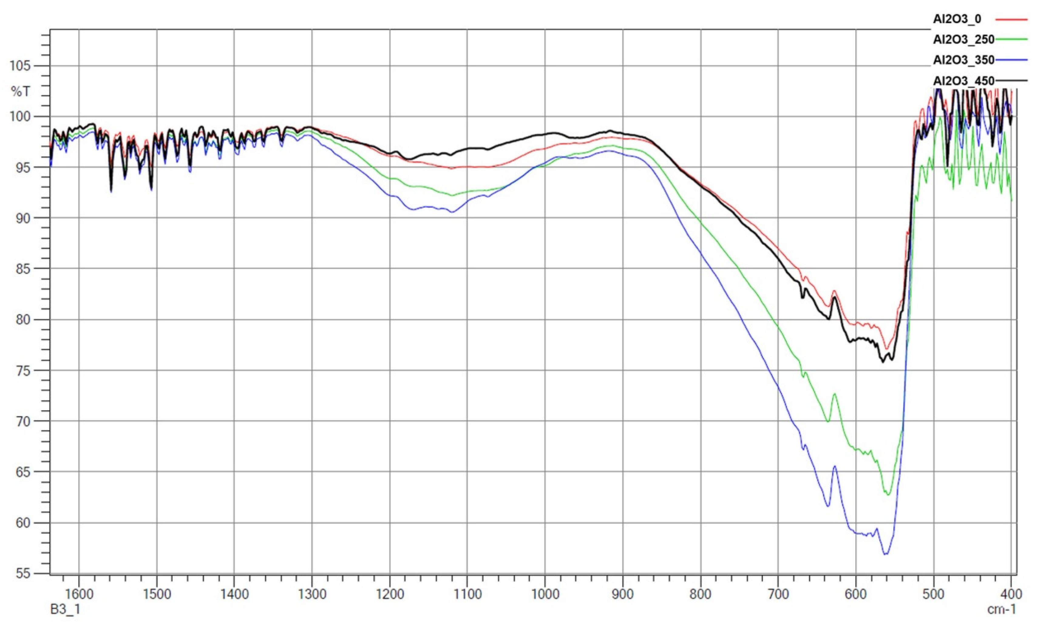 Materials 14 06651 g010 550