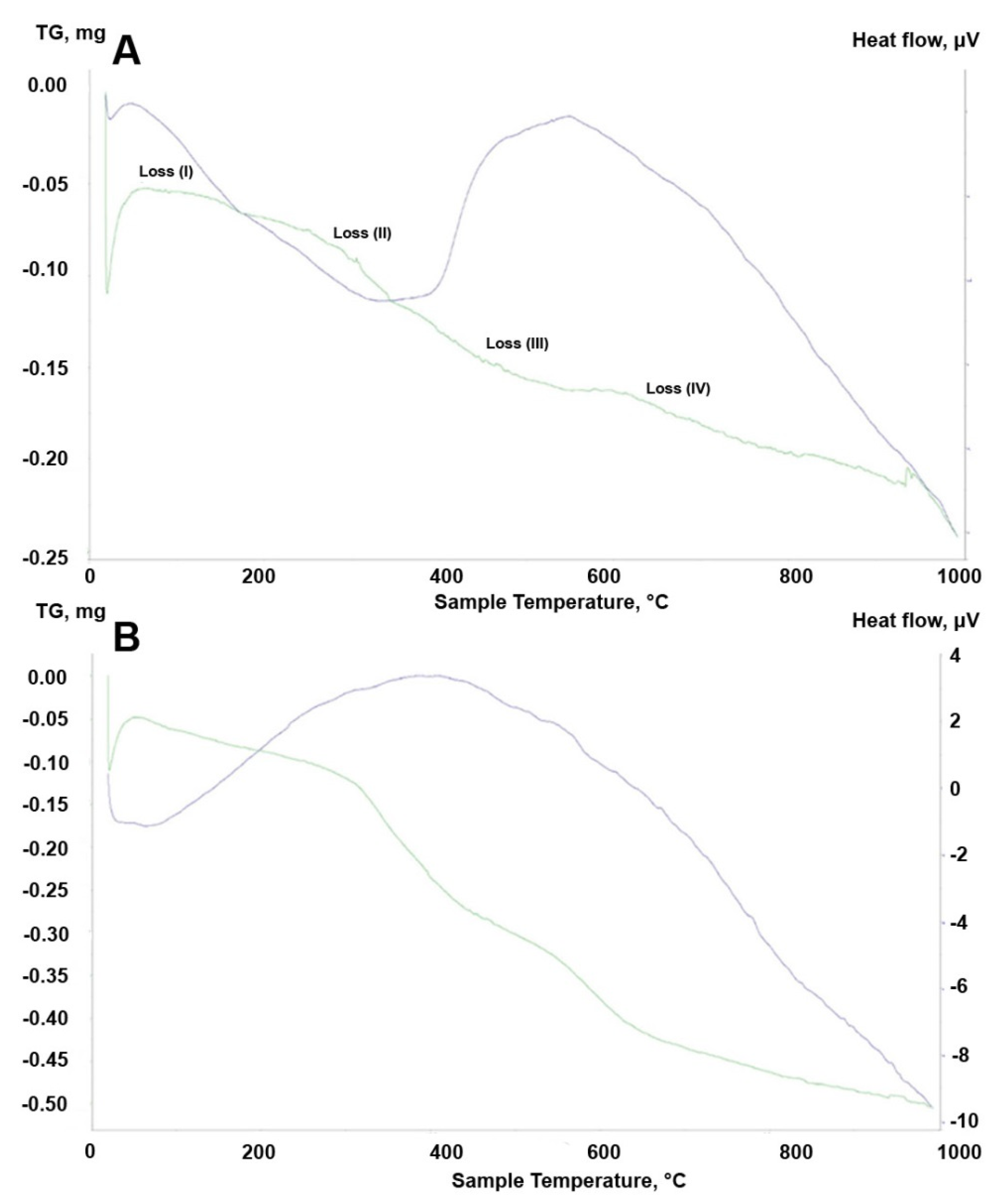 Materials 14 06651 g011 550