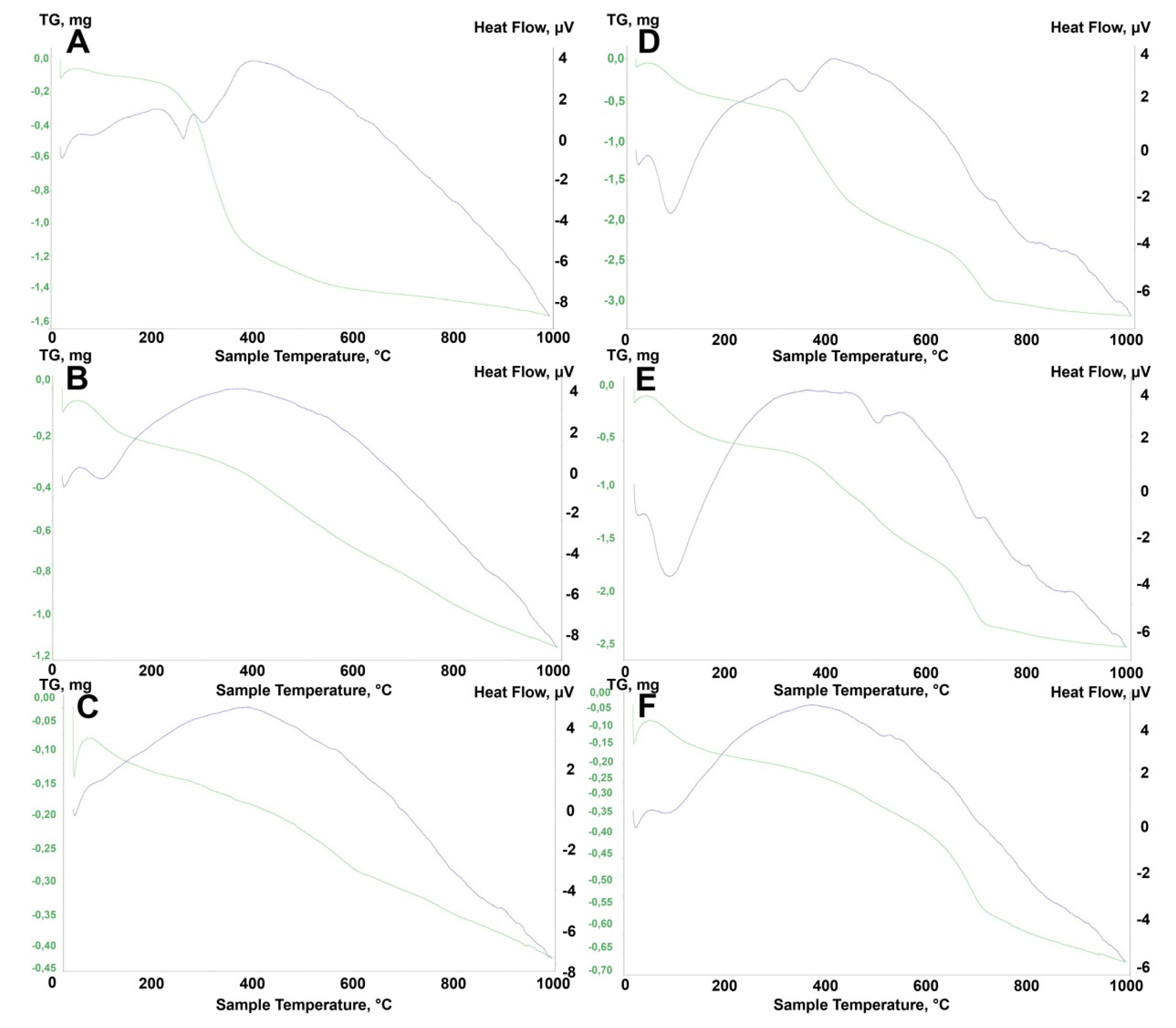 Materials 14 06651 g012 550