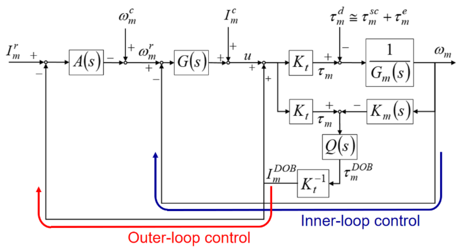 Materials 14 06656 g001 Materials 14 06656 g001
