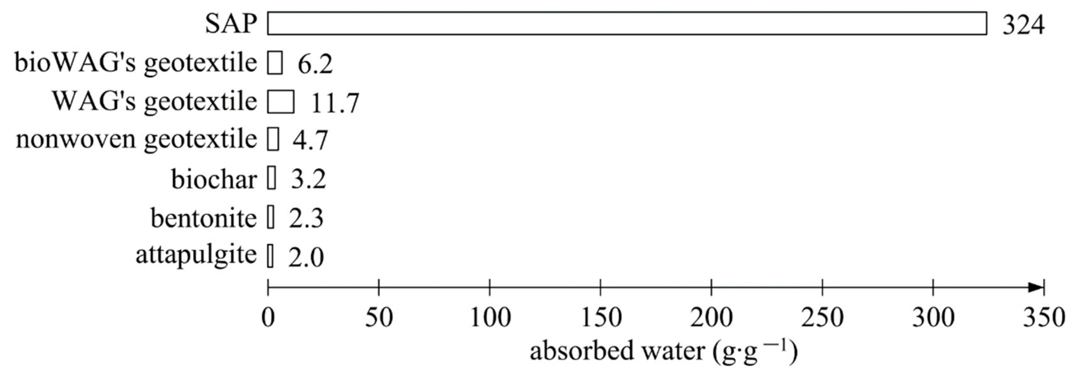 Materials 14 06658 g003