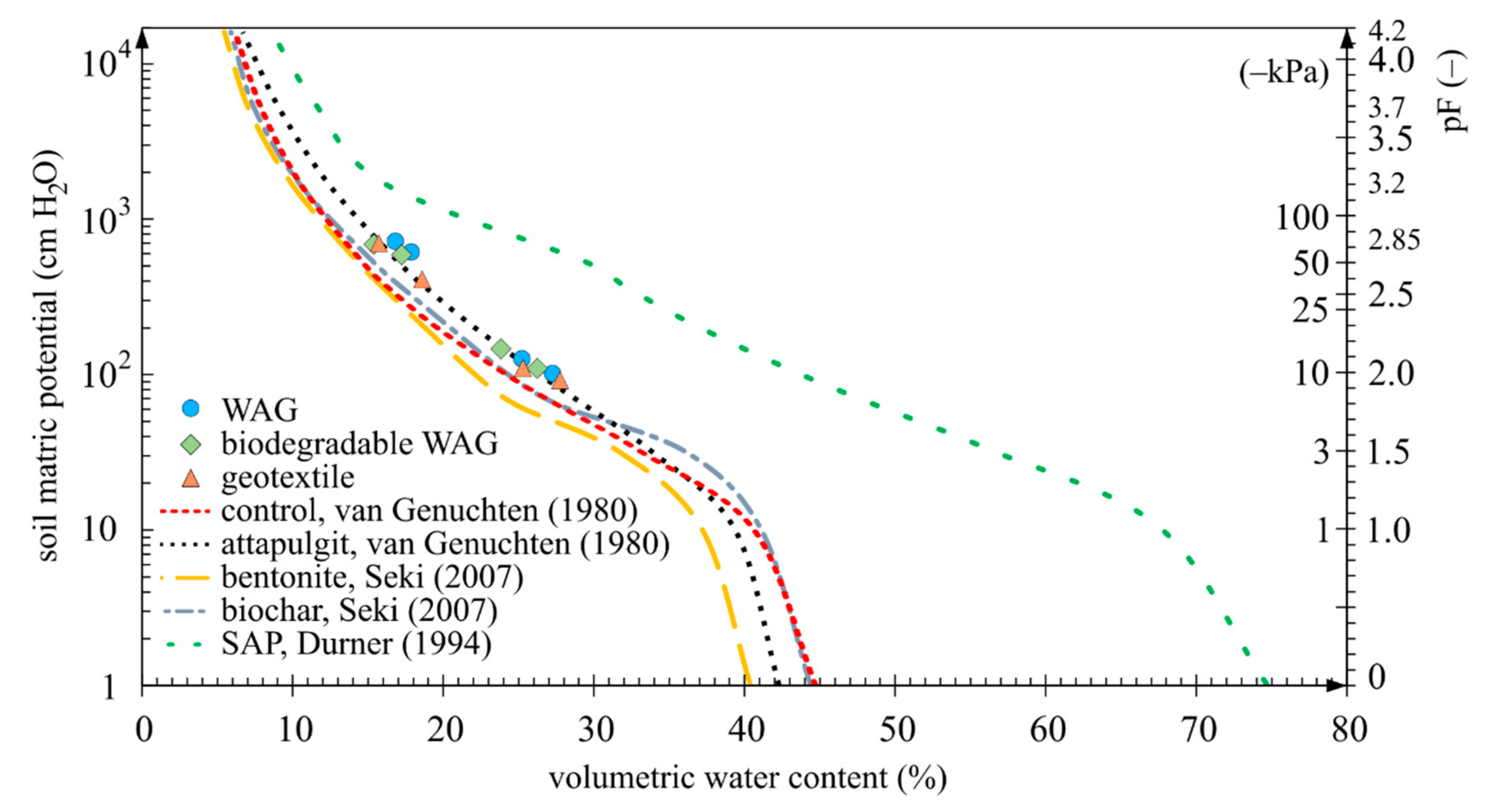 Materials 14 06658 g007