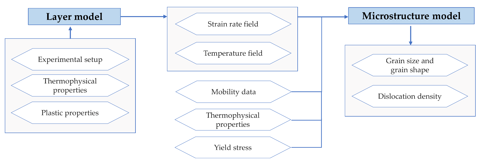 Materials 14 06659 g001 550