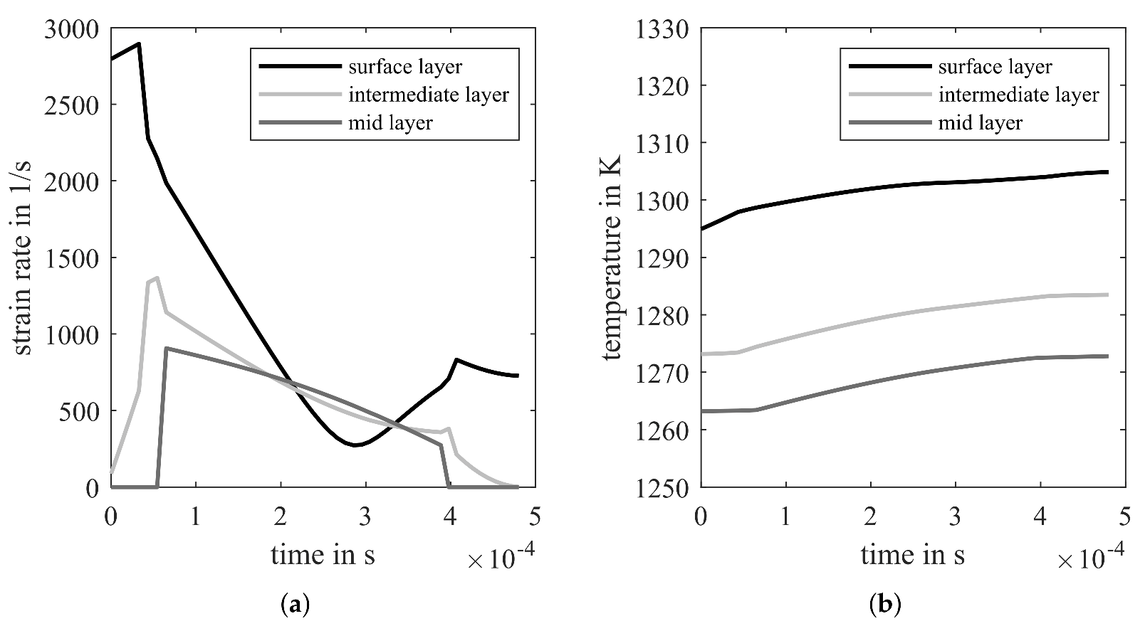 Materials 14 06659 g002 550