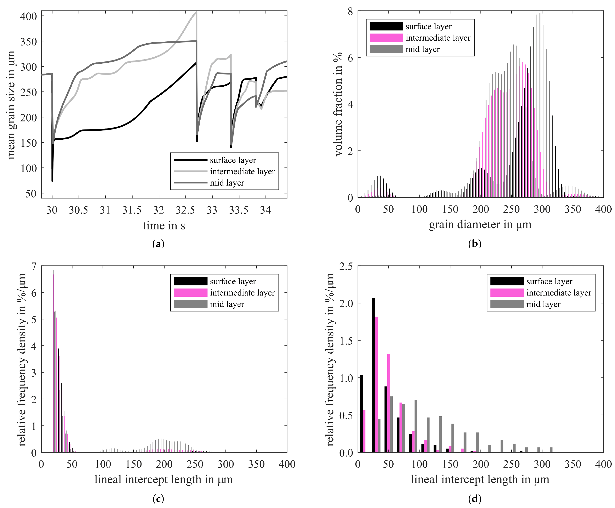 Materials 14 06659 g003 550