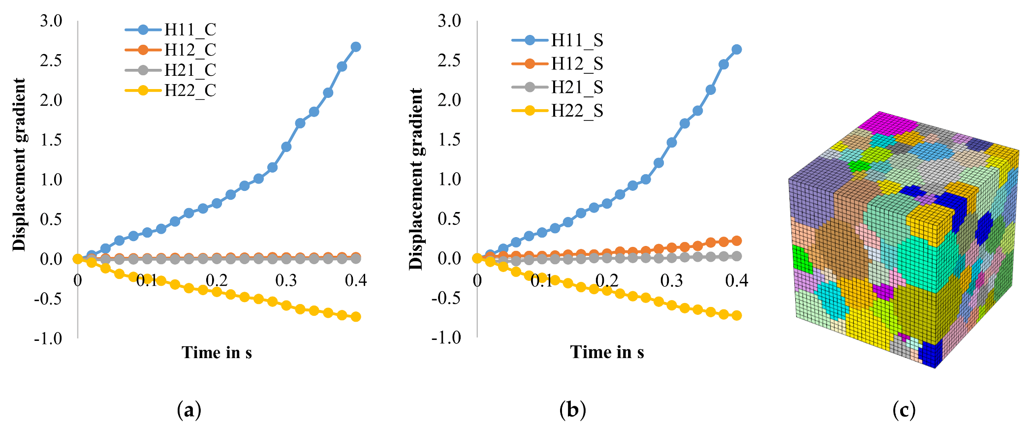 Materials 14 06659 g006 550
