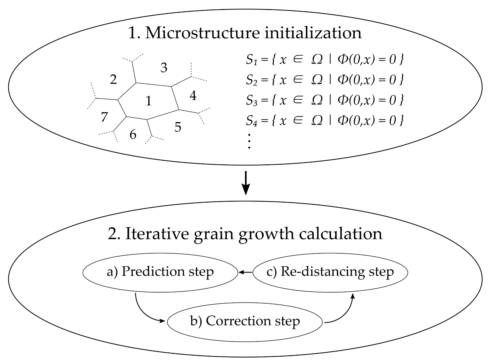 Materials 14 06659 g009 550