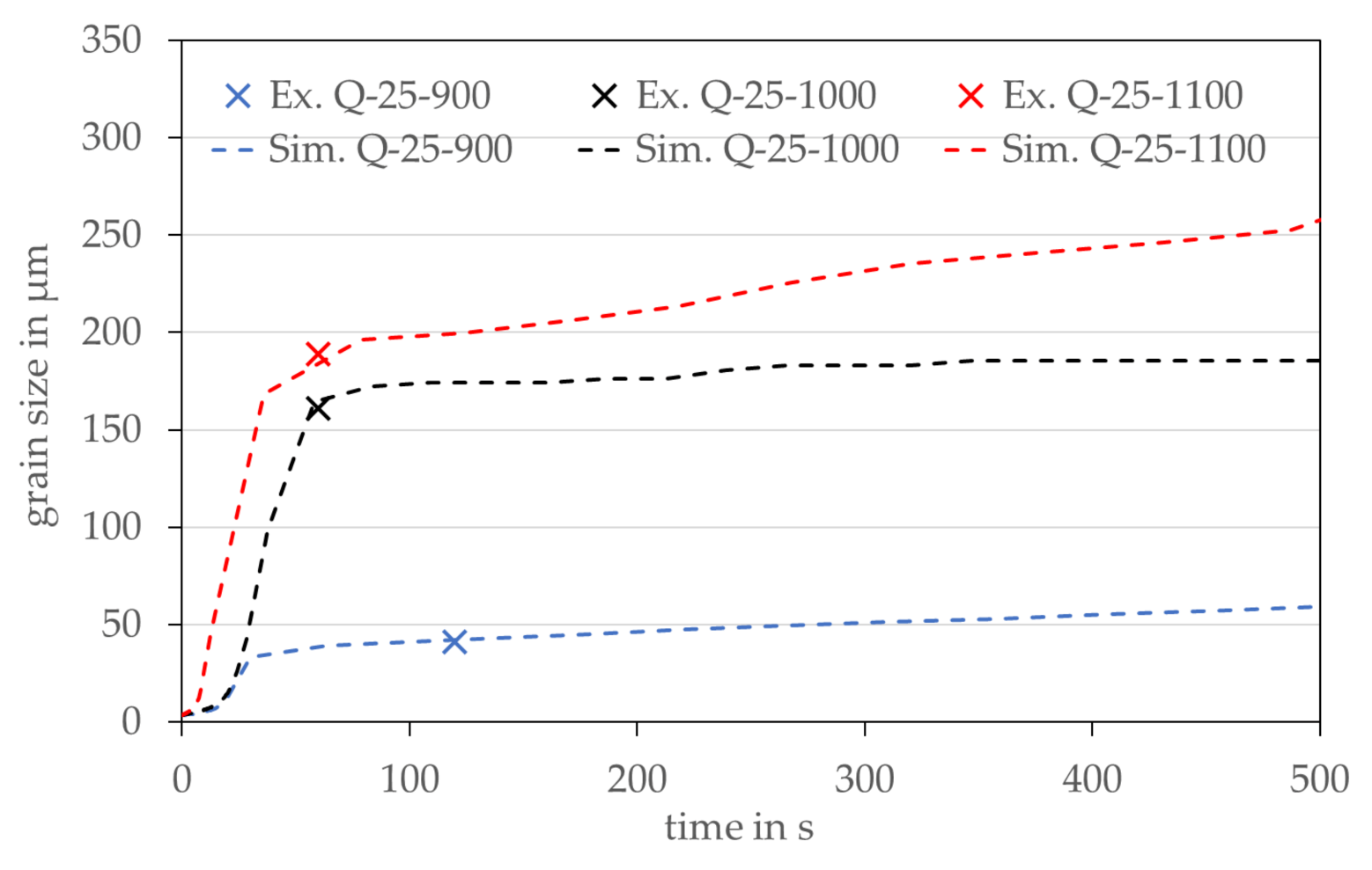 Materials 14 06659 g010 550