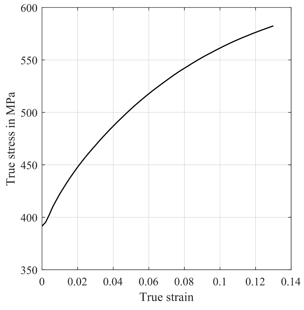 Materials 14 06659 g013 550