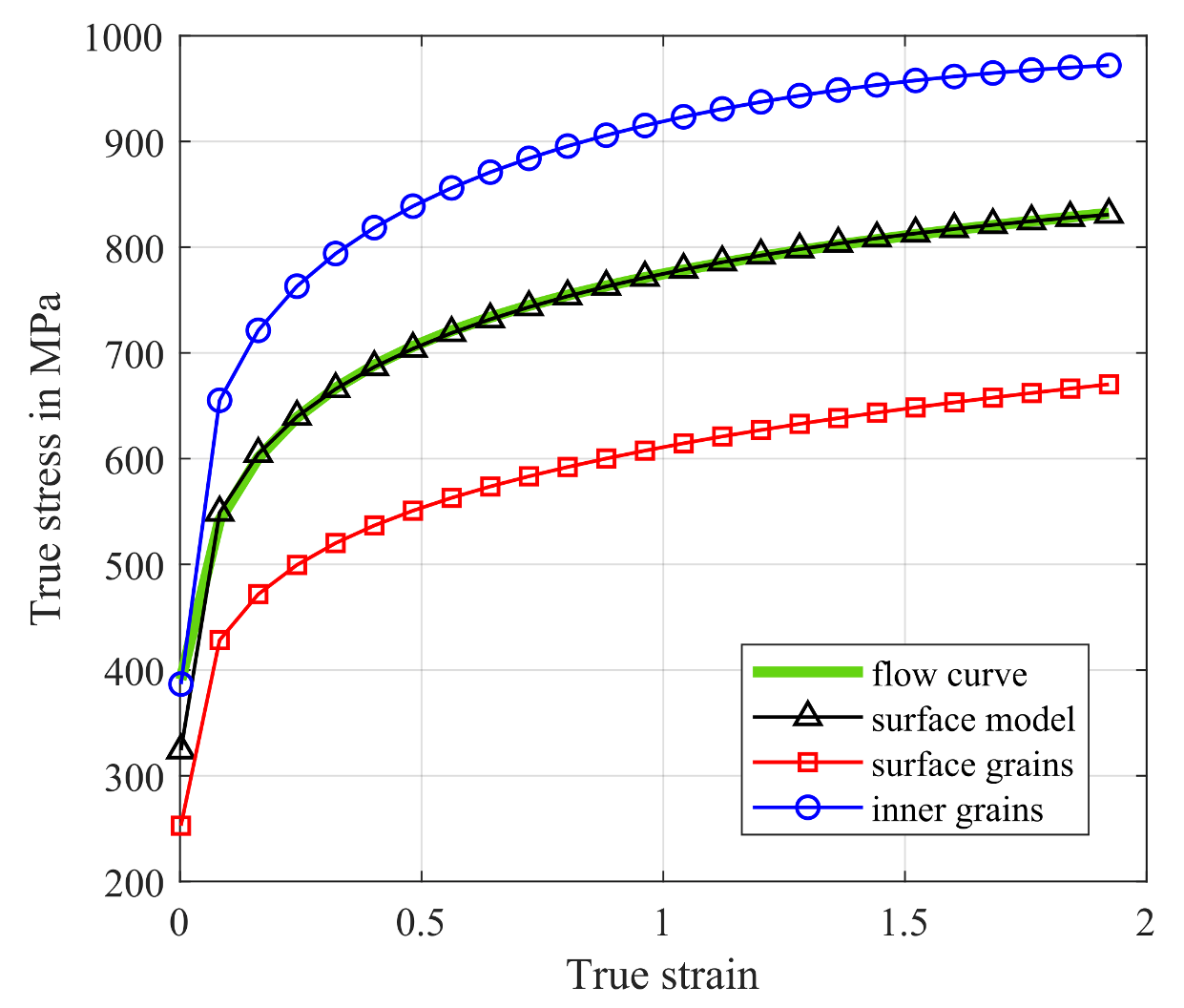 Materials 14 06659 g014 550