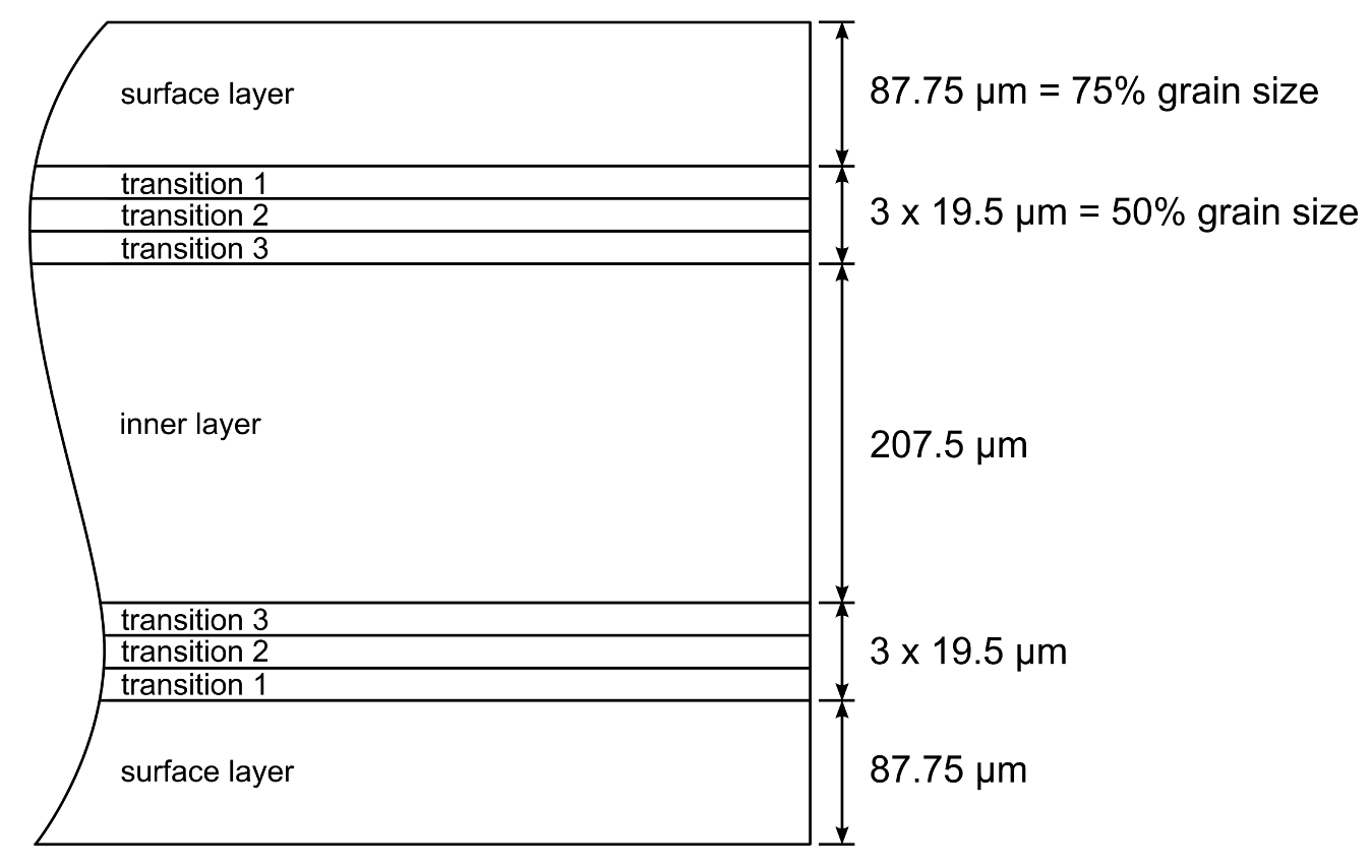Materials 14 06659 g015 550