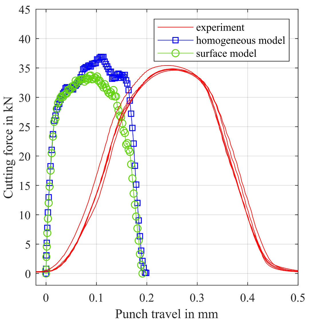 Materials 14 06659 g016 550
