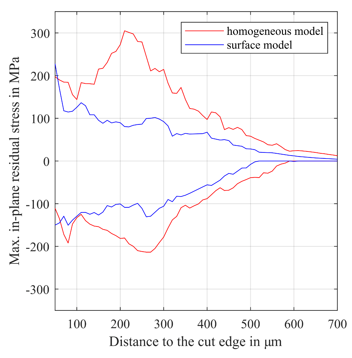 Materials 14 06659 g017 550