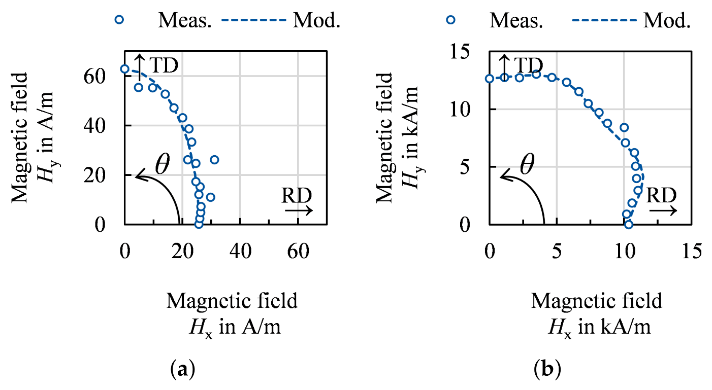 Materials 14 06659 g018 550