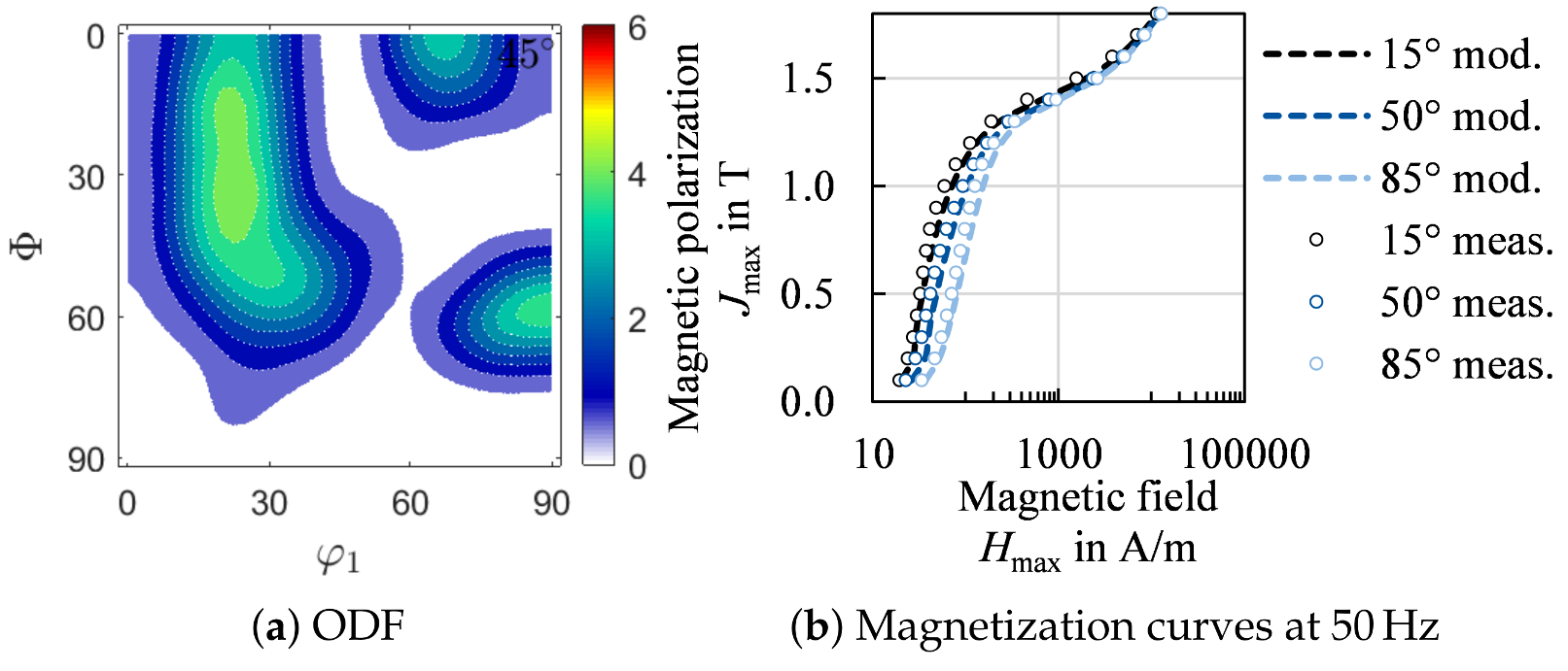 Materials 14 06659 g019 550