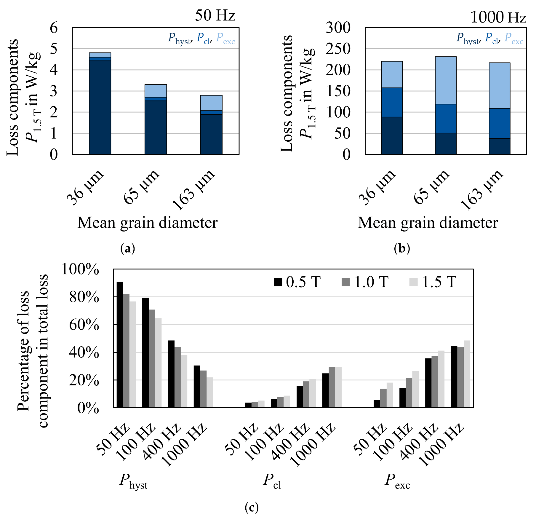 Materials 14 06659 g020 550