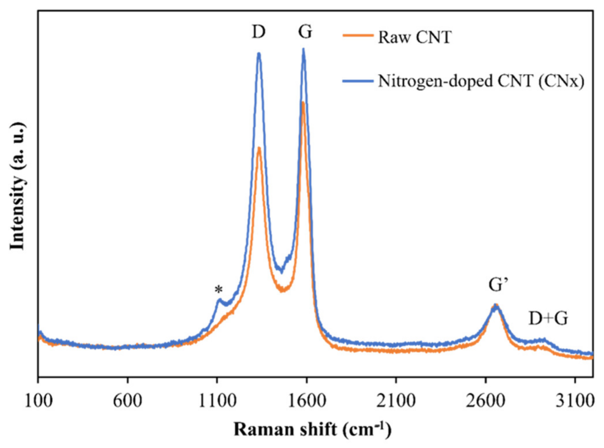 Materials 14 06664 g002 Materials 14 06664 g002