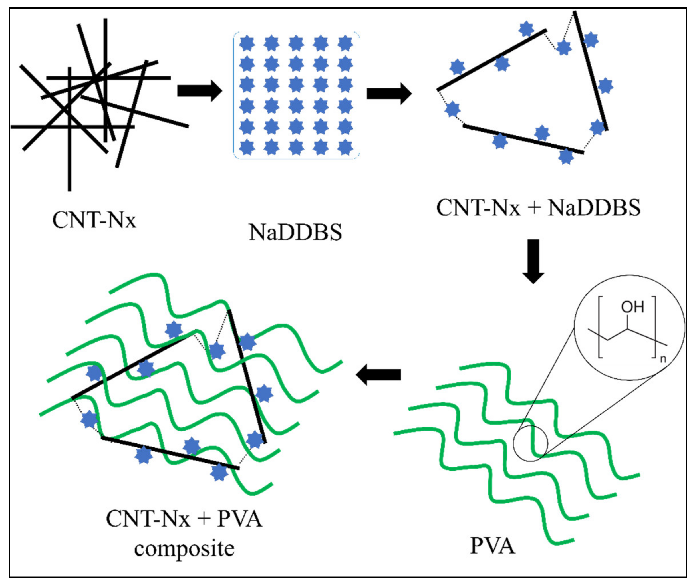 Materials 14 06664 g003 Materials 14 06664 g003