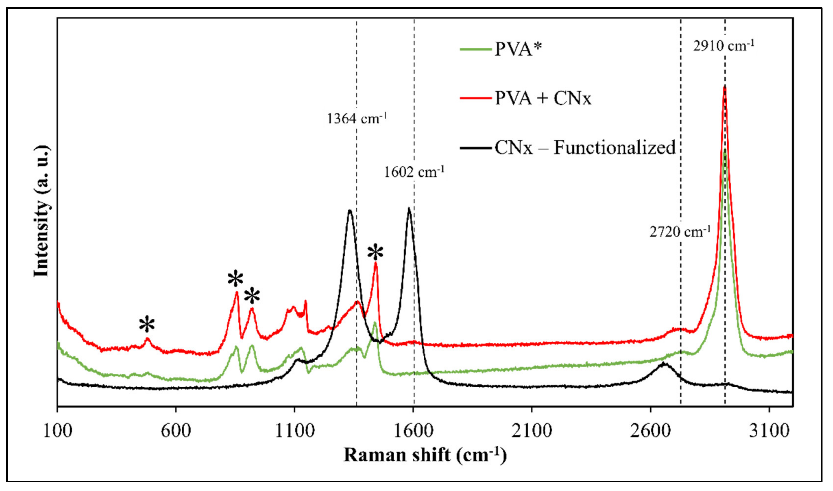 Materials 14 06664 g006 Materials 14 06664 g006