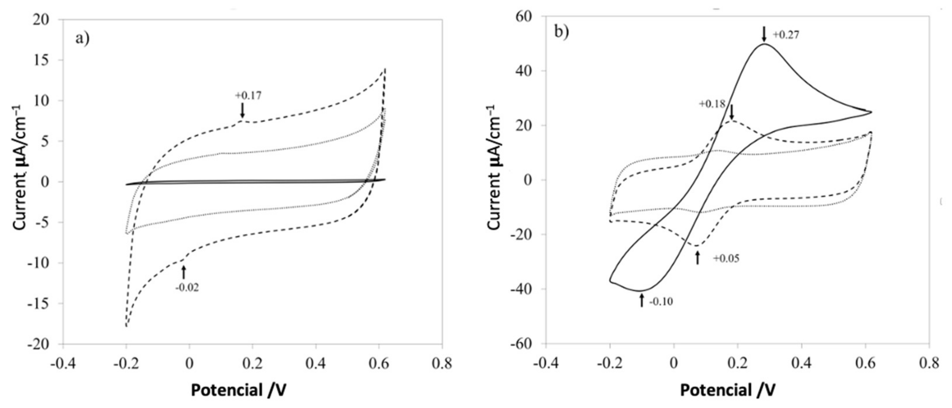 Materials 14 06664 g008 Materials 14 06664 g008