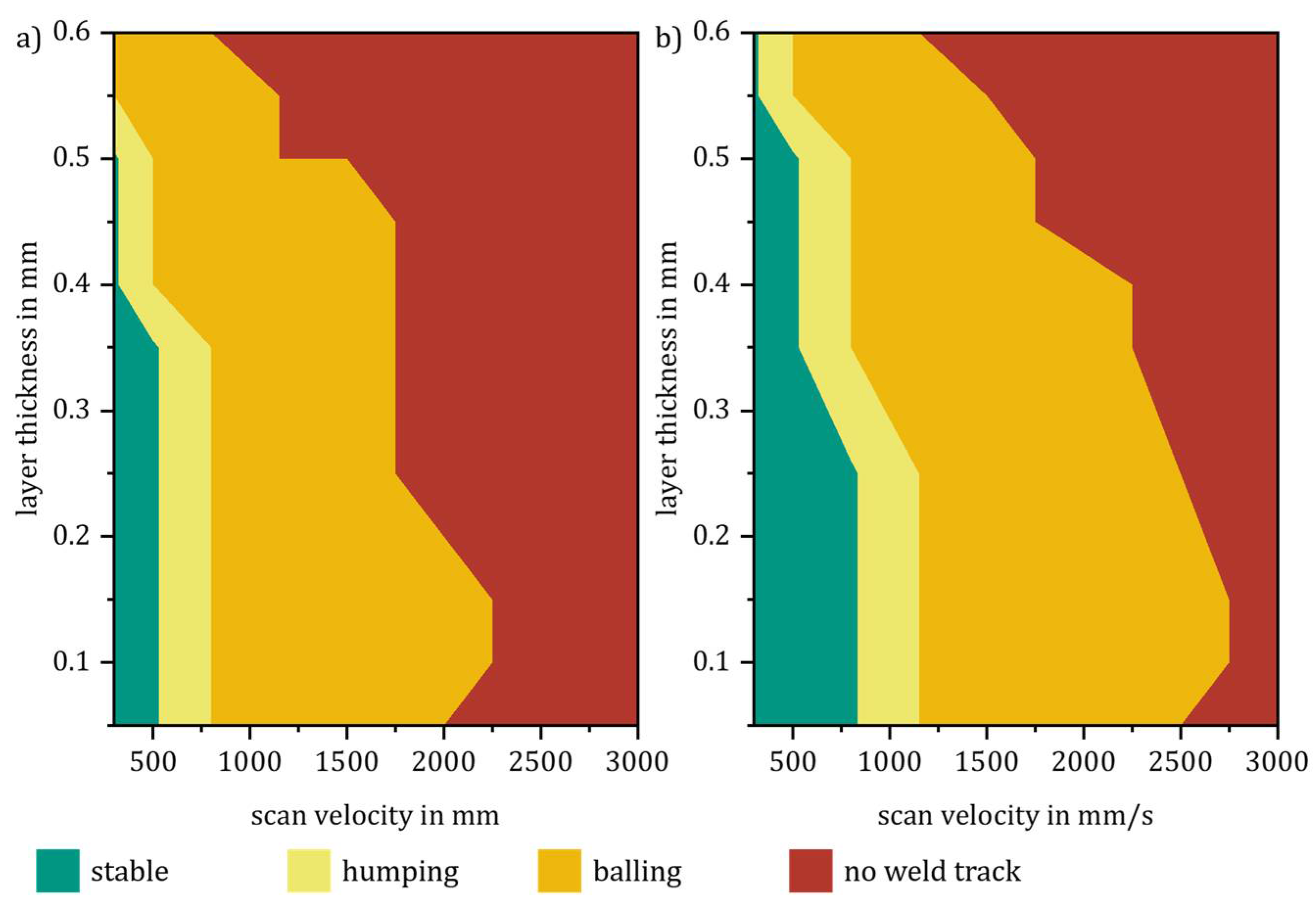 Materials 14 06665 g006 550