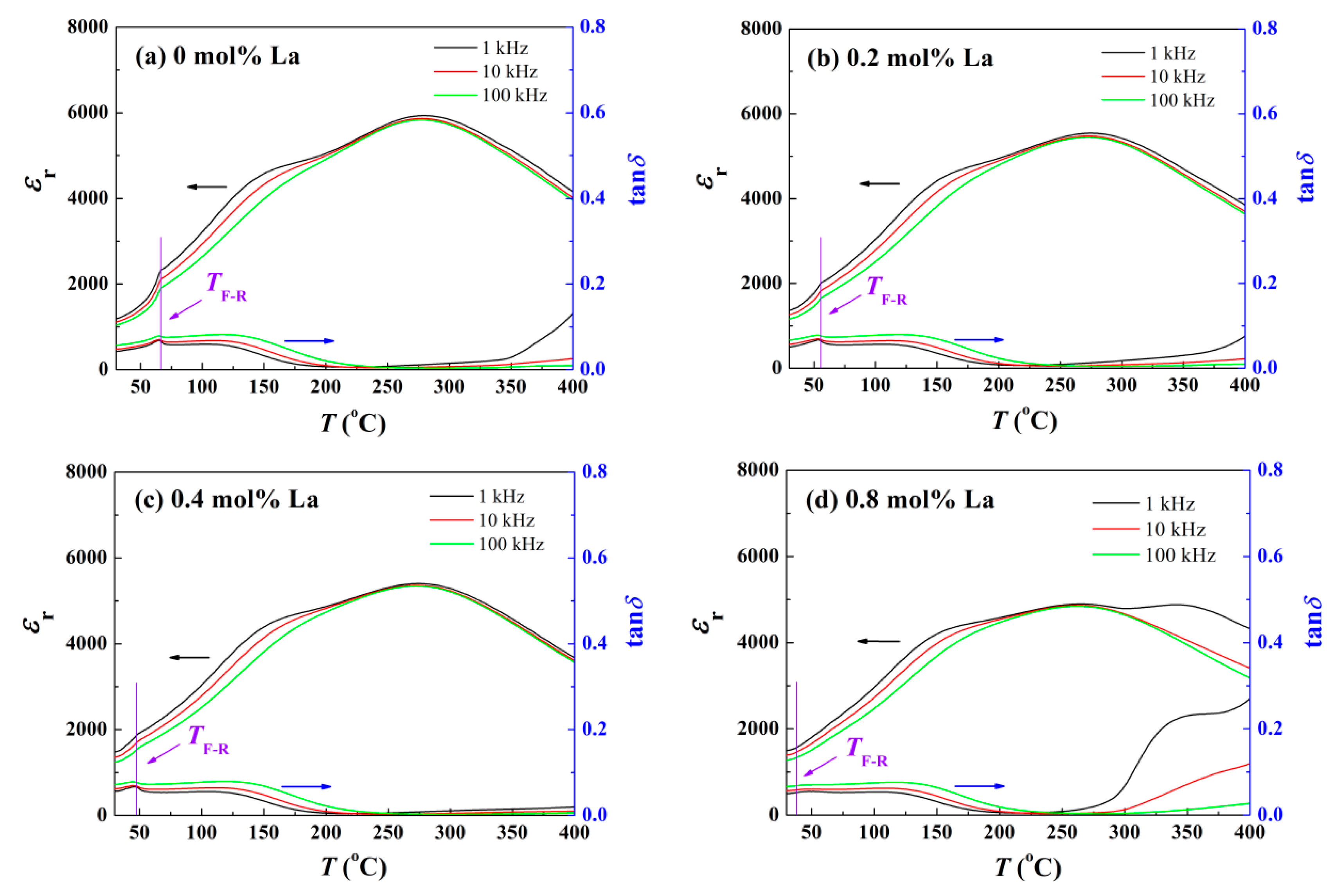 Materials 14 06666 g003 550