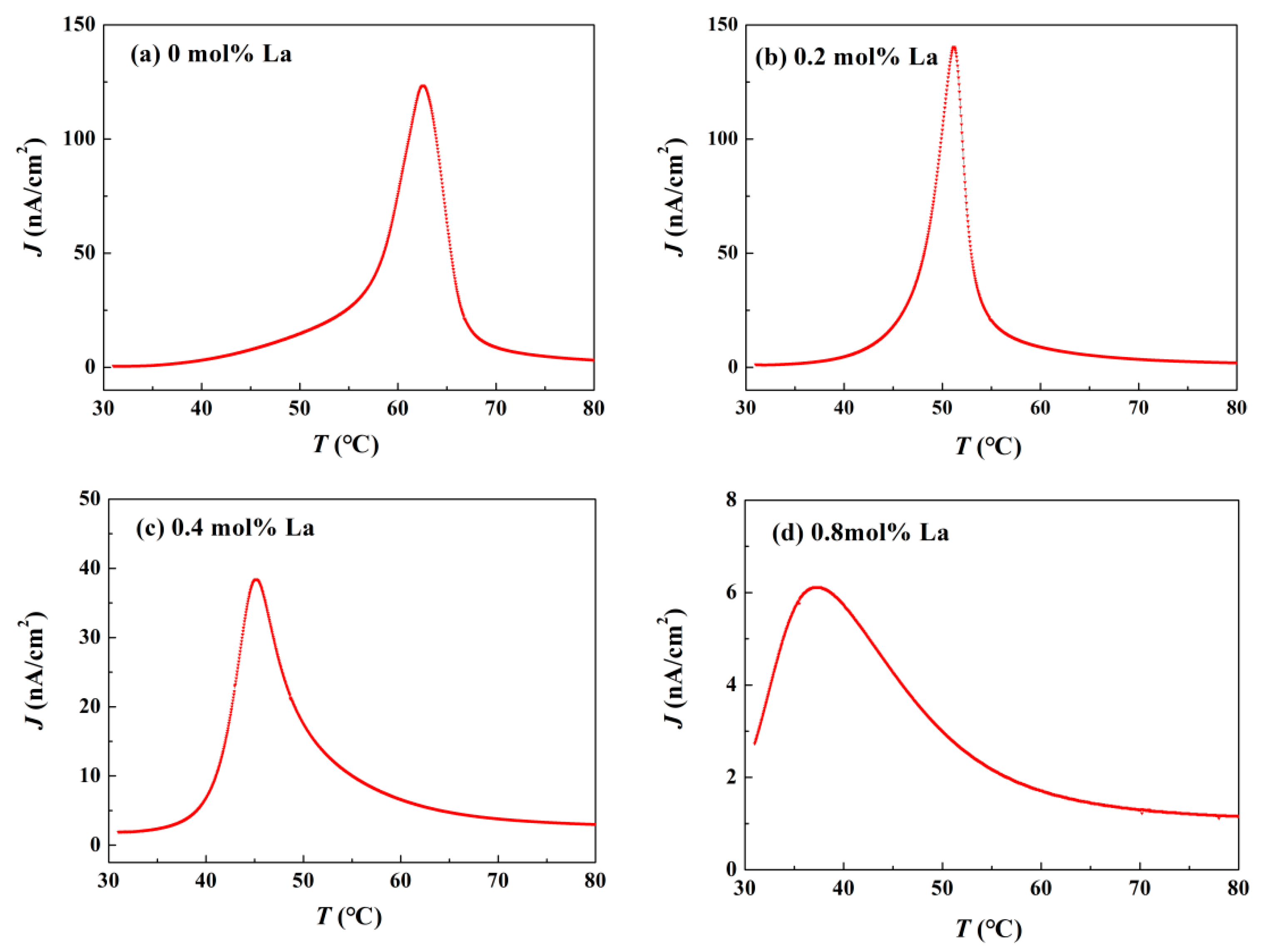 Materials 14 06666 g004 550