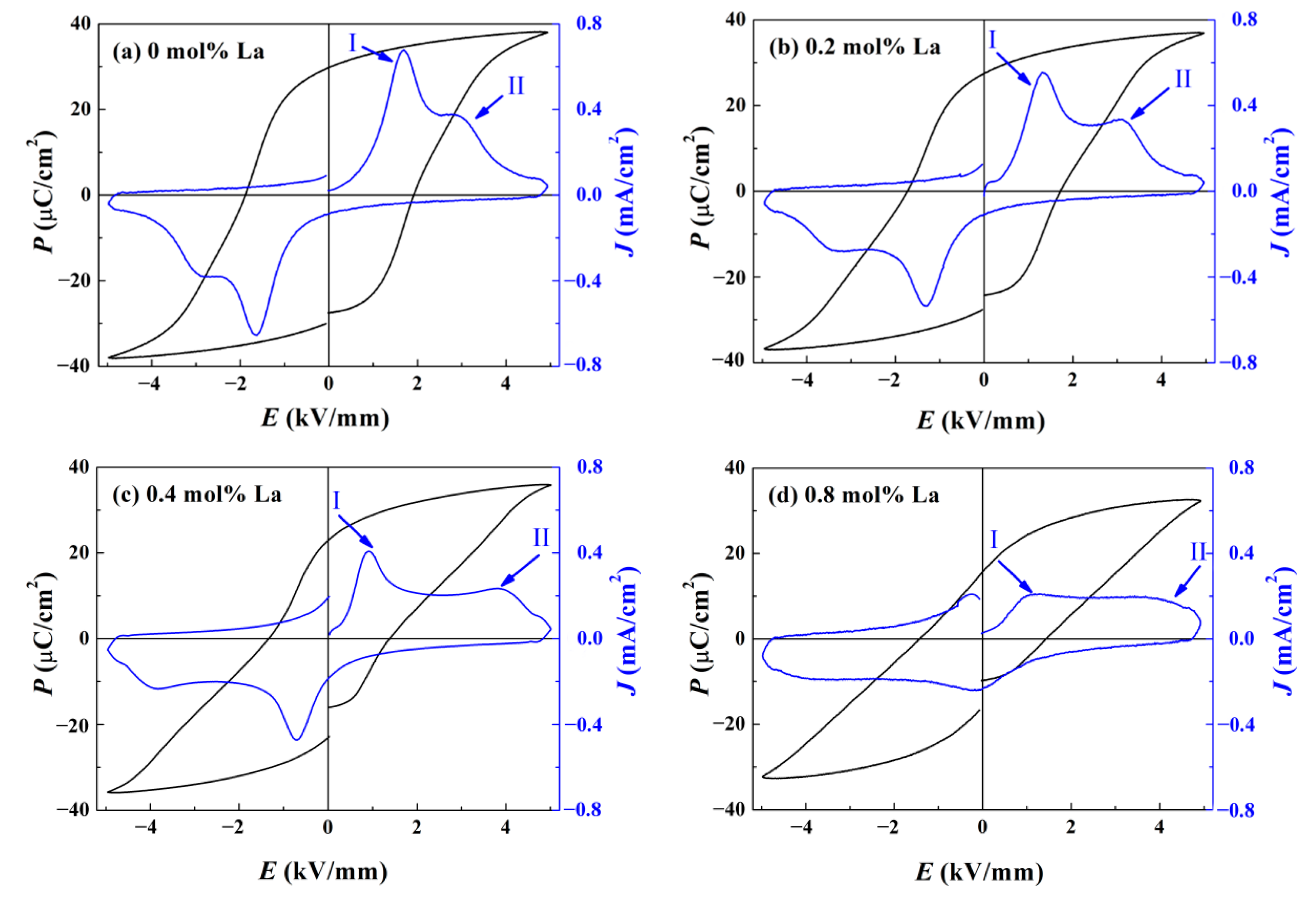 Materials 14 06666 g005 550