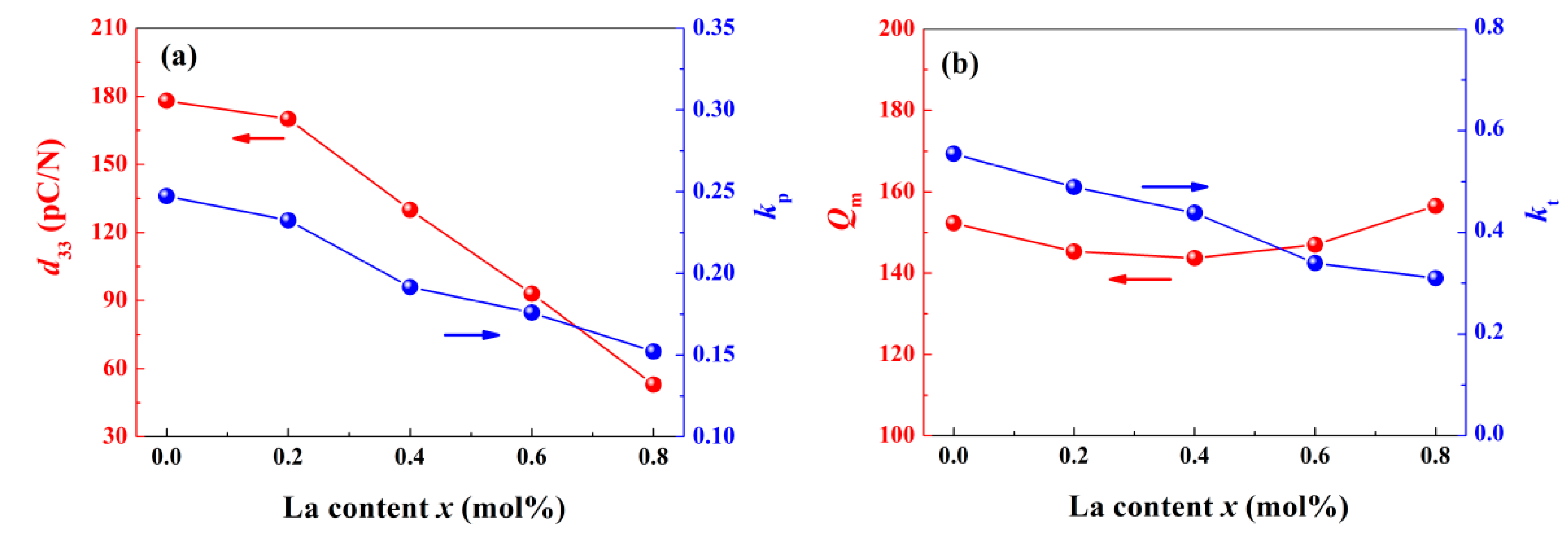 Materials 14 06666 g006 550
