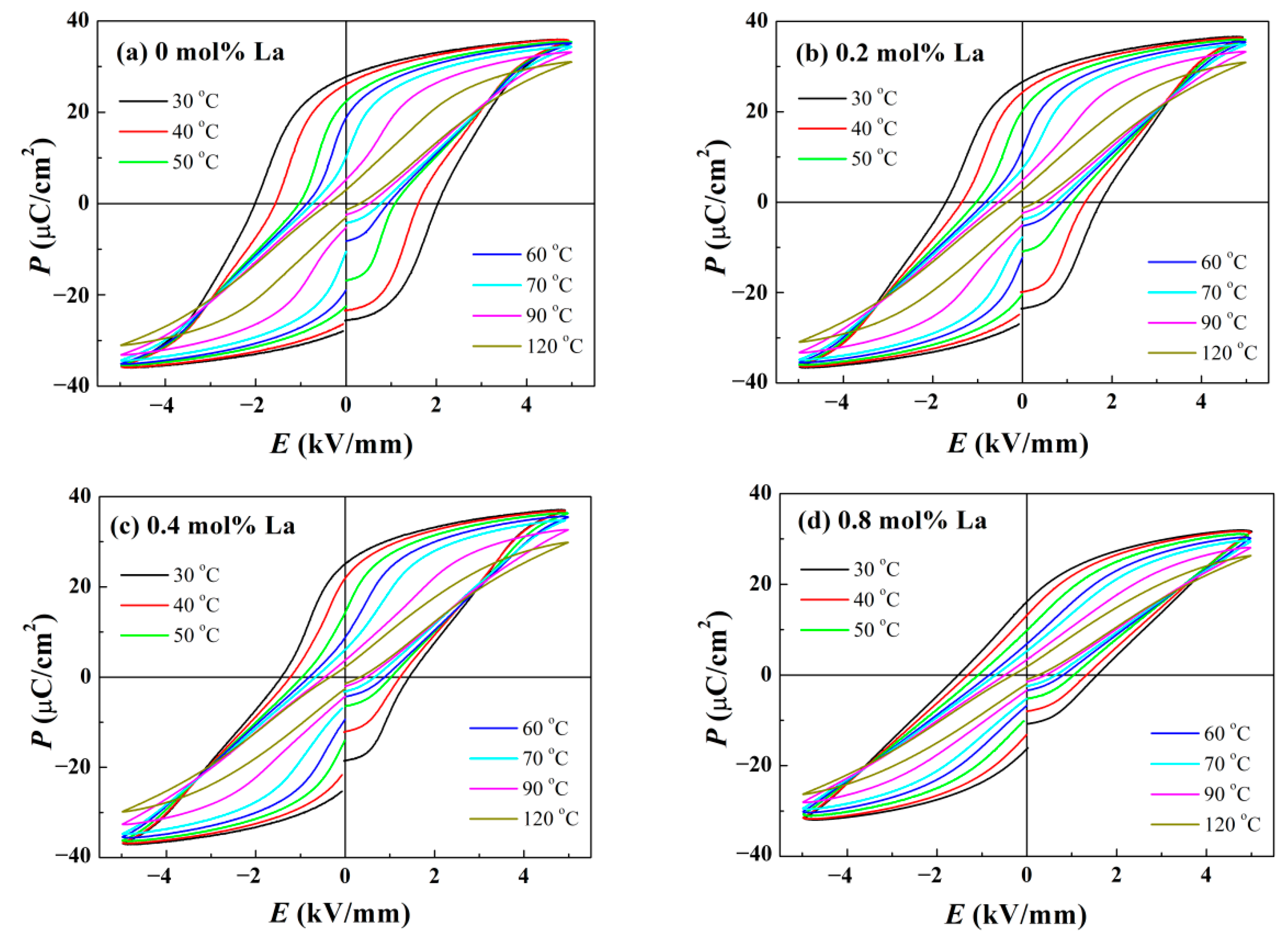 Materials 14 06666 g007 550