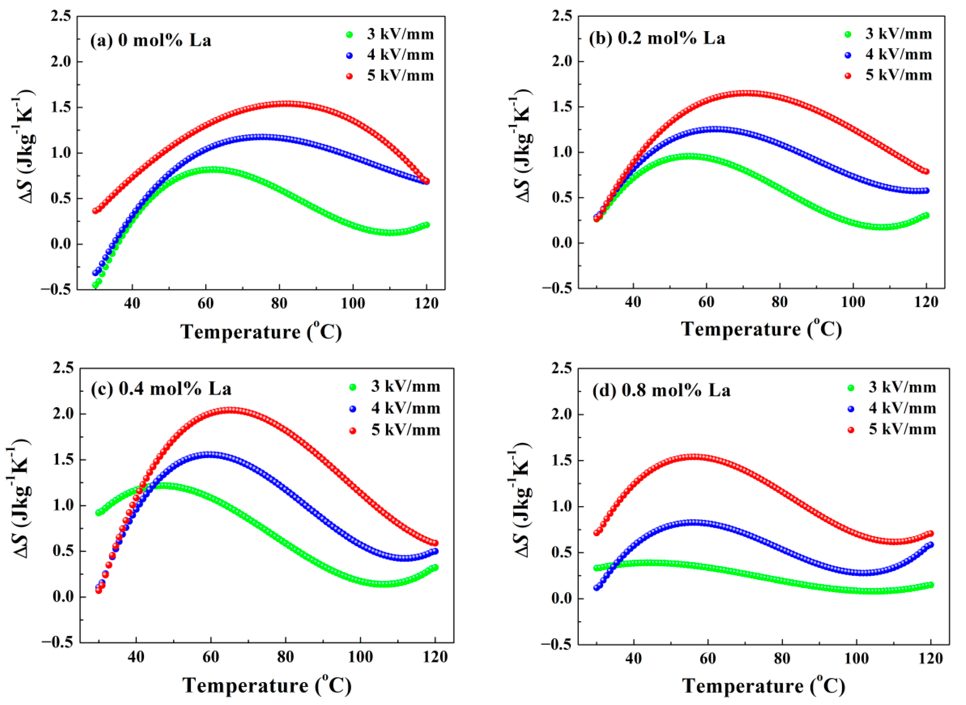Materials 14 06666 g009 550