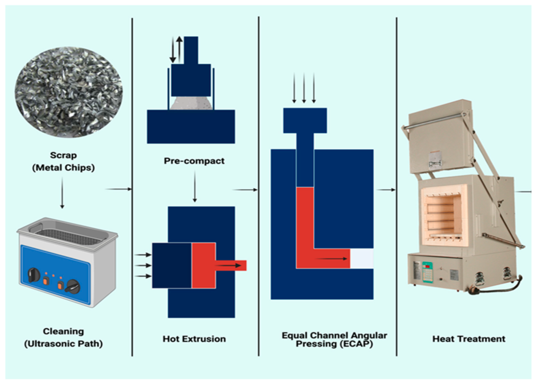 Materials 14 06667 g003