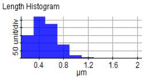 Materials 14 06667 i002