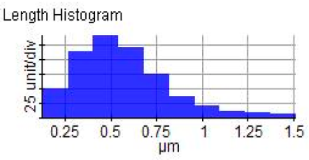 Materials 14 06667 i006